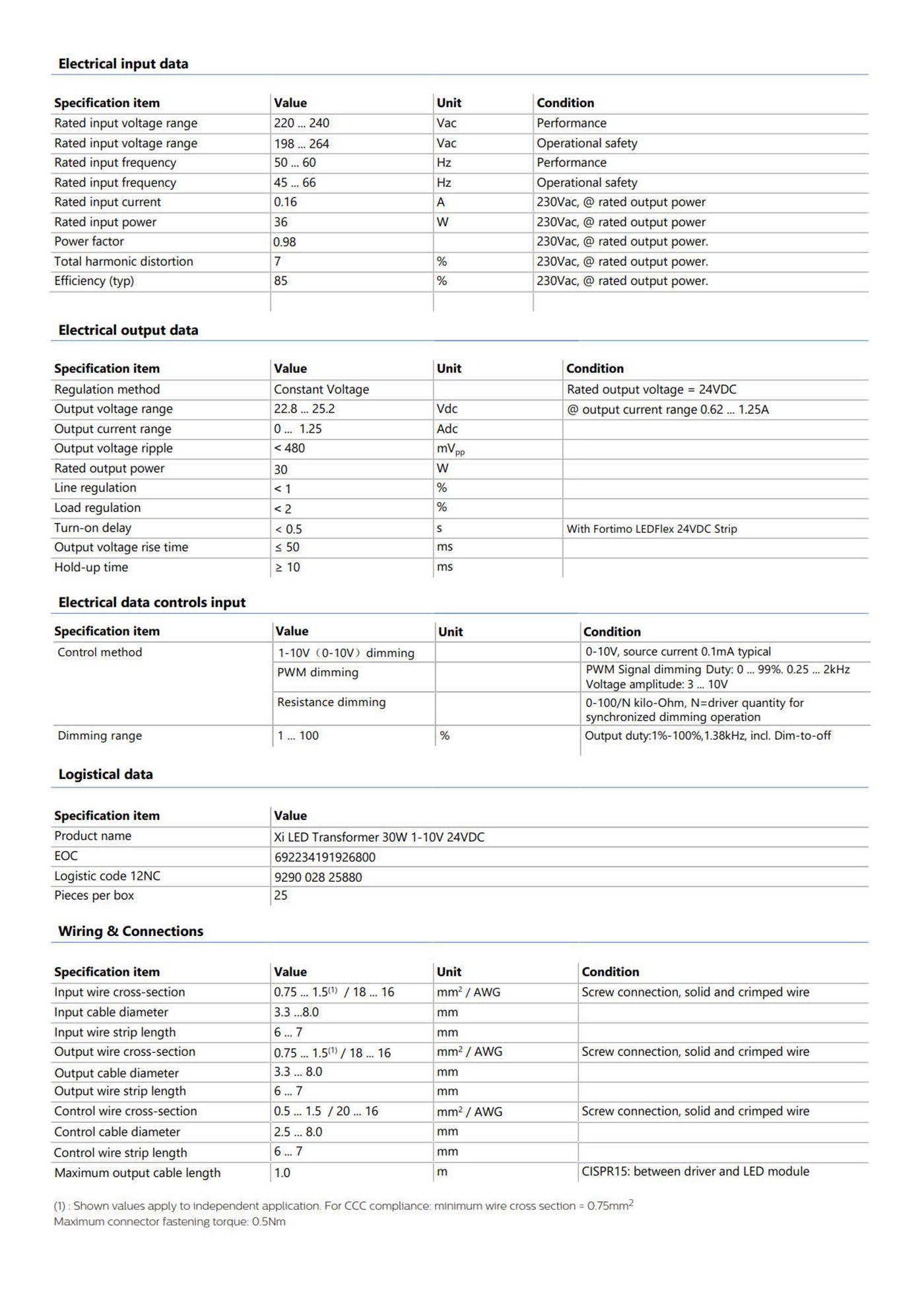 PHILIPS Xi LED Transformer 30W 1-10V 24VDC 9290 028 25880