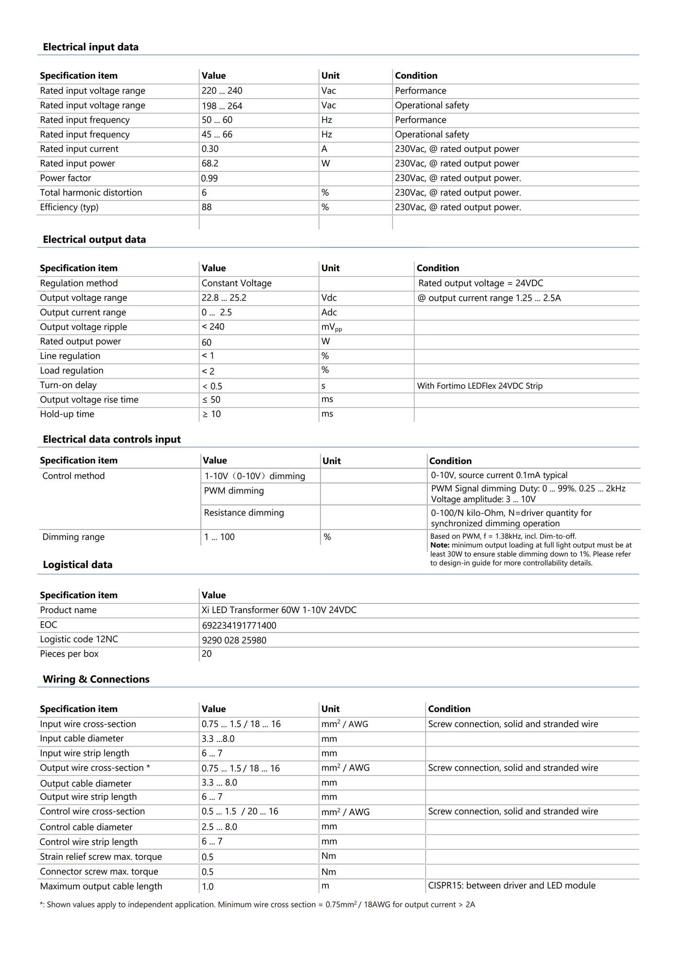 PHILIPS Xi LED Transformer 60W 1-10V 24VDC 9290 028 25980