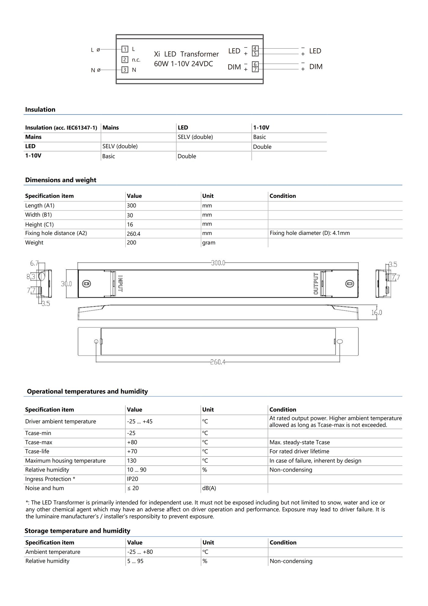 PHILIPS Xi LED Transformer 60W 1-10V 24VDC 9290 028 25980