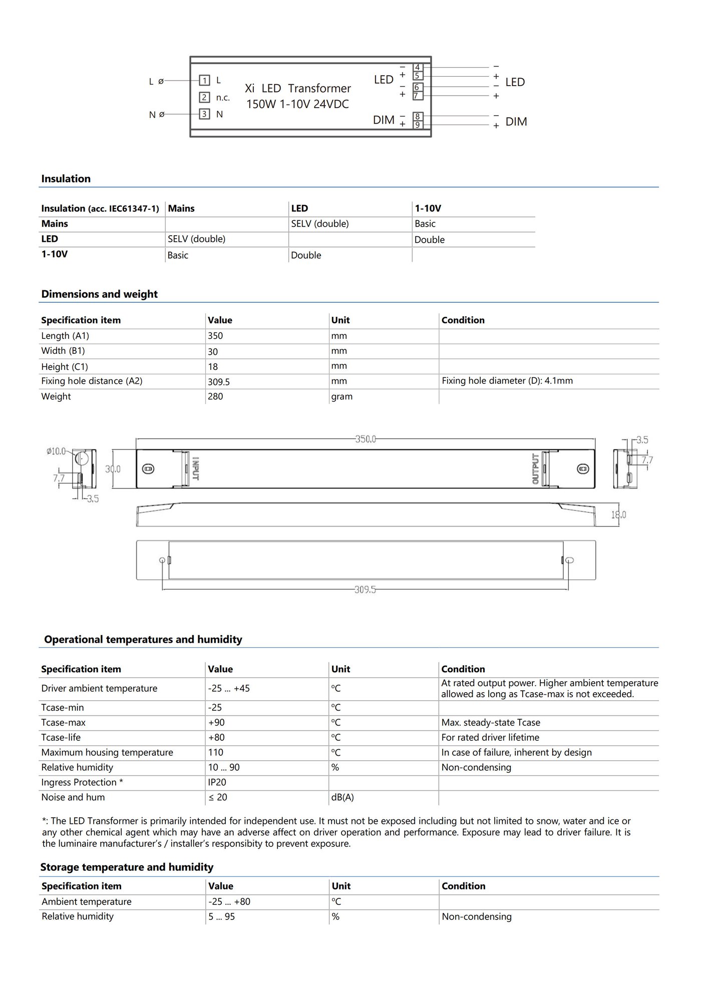 PHILIPS Xi LED Transformer 150W 1-10V 24VDC 9290 028 26180