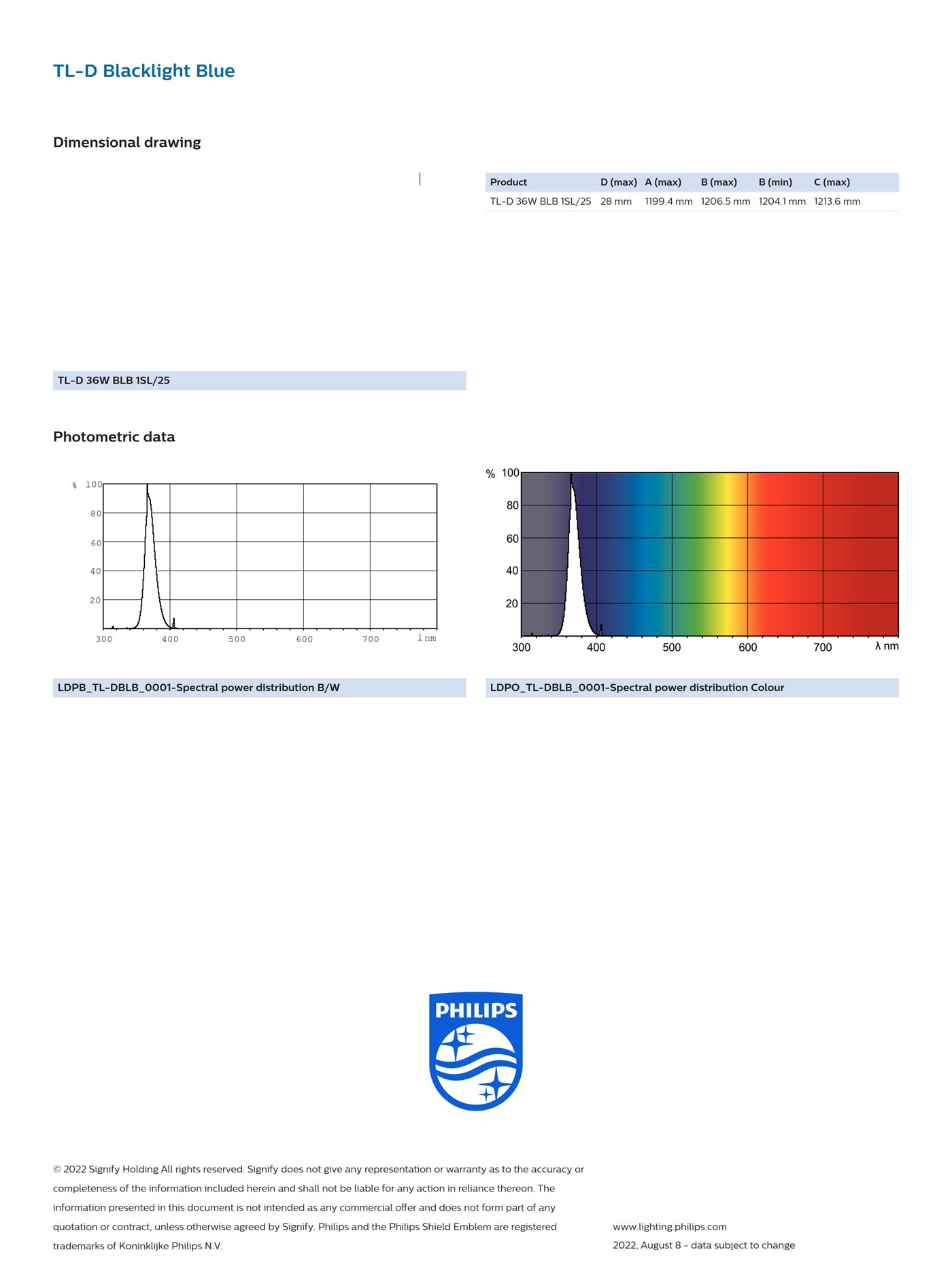 PHILIPS Blacklight Blue TL-D 36W BLB 1SL/25 928048510805