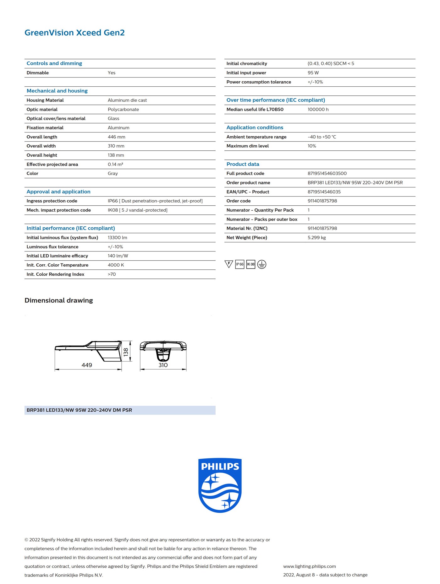 PHILIPS GreenVision Xceed Gen2 BRP381 LED133/NW 95W 220-240V DM PSR 911401875798