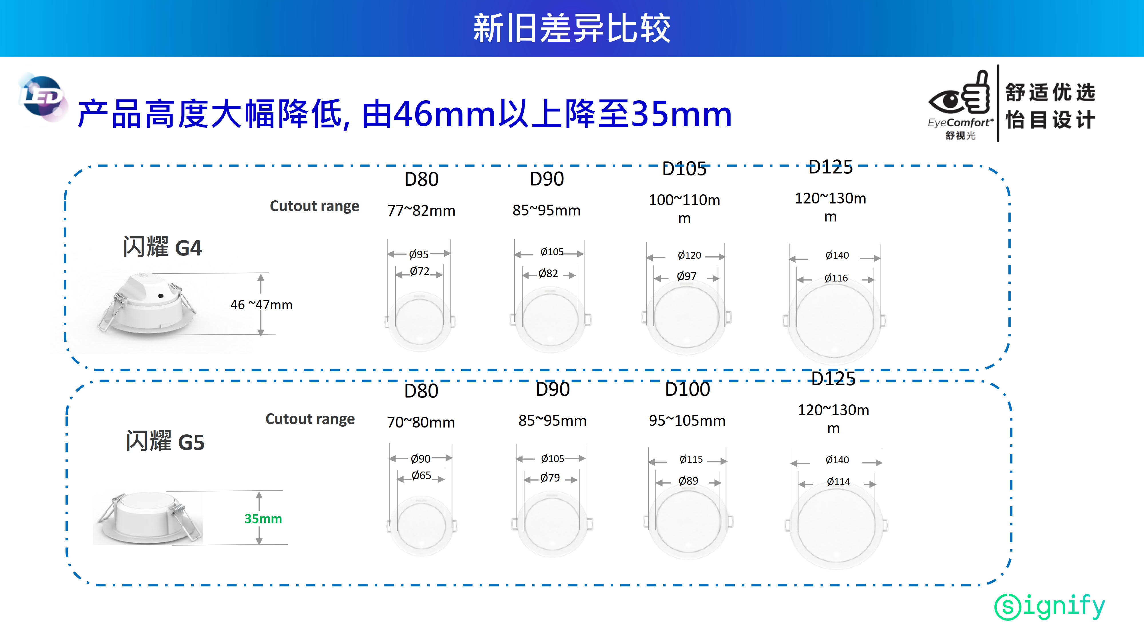 PHILIPS LED LED downlight PHILIPS Downlight 59441 MESON 080 3.5W 3000K D80 WH 929003267709