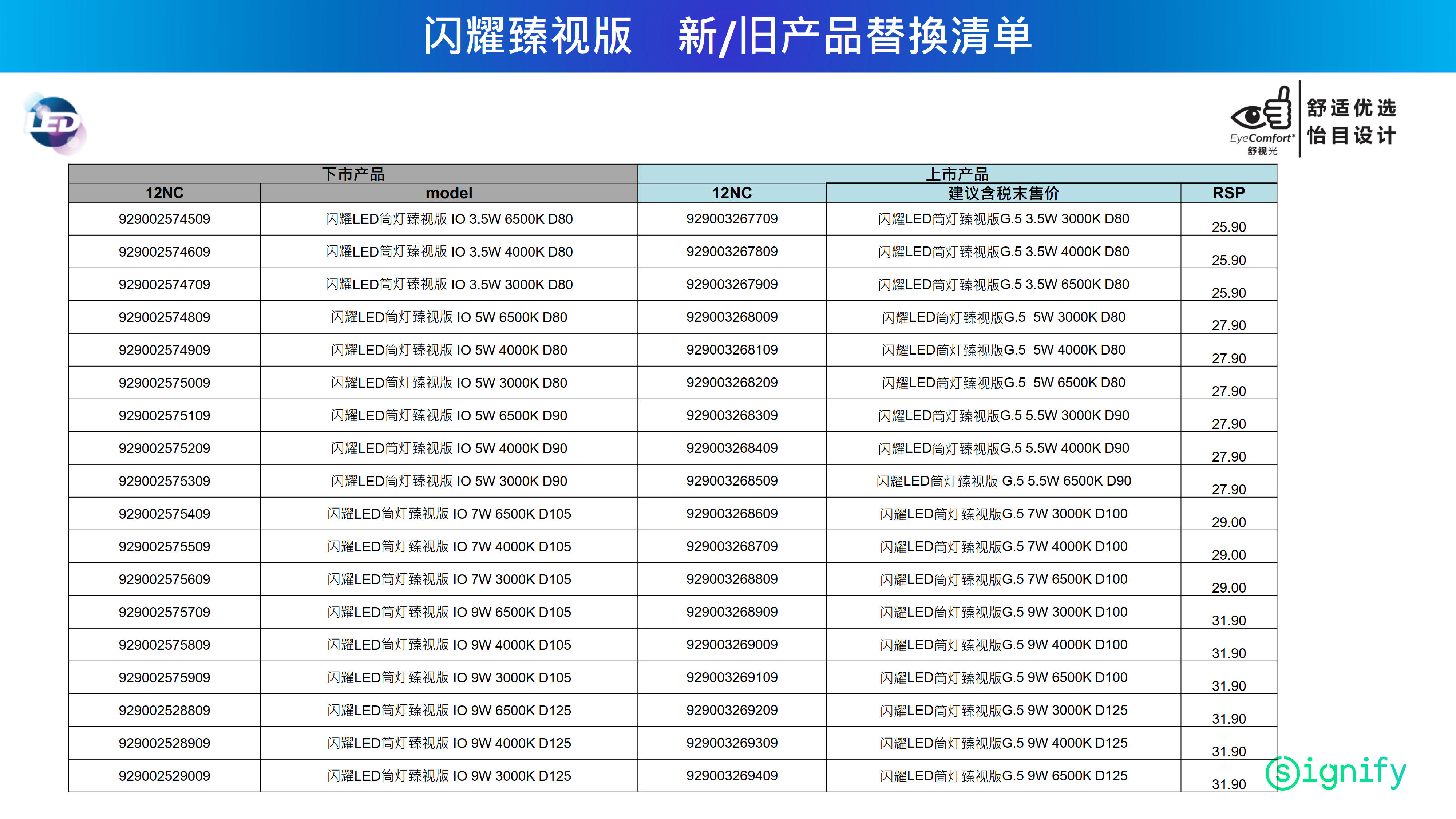 PHILIPS LED LED downlight PHILIPS Downlight 59441 MESON 080 3.5W 3000K D80 WH 929003267709