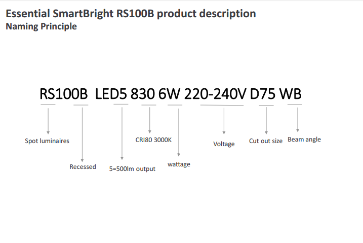 PHILIPS LED Spotlight RS100B LED2 830 3W 220V D55 MB CN 929001979710