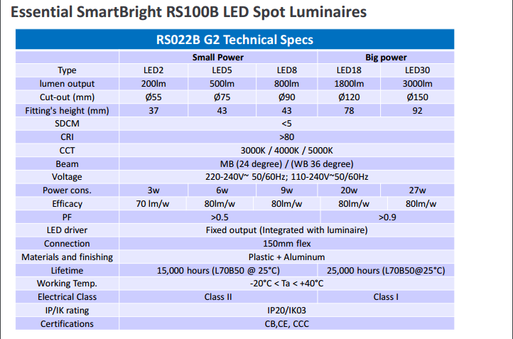 PHILIPS LED Spotlight RS100B LED2 830 3W 220V D55 WB CN 929001980010