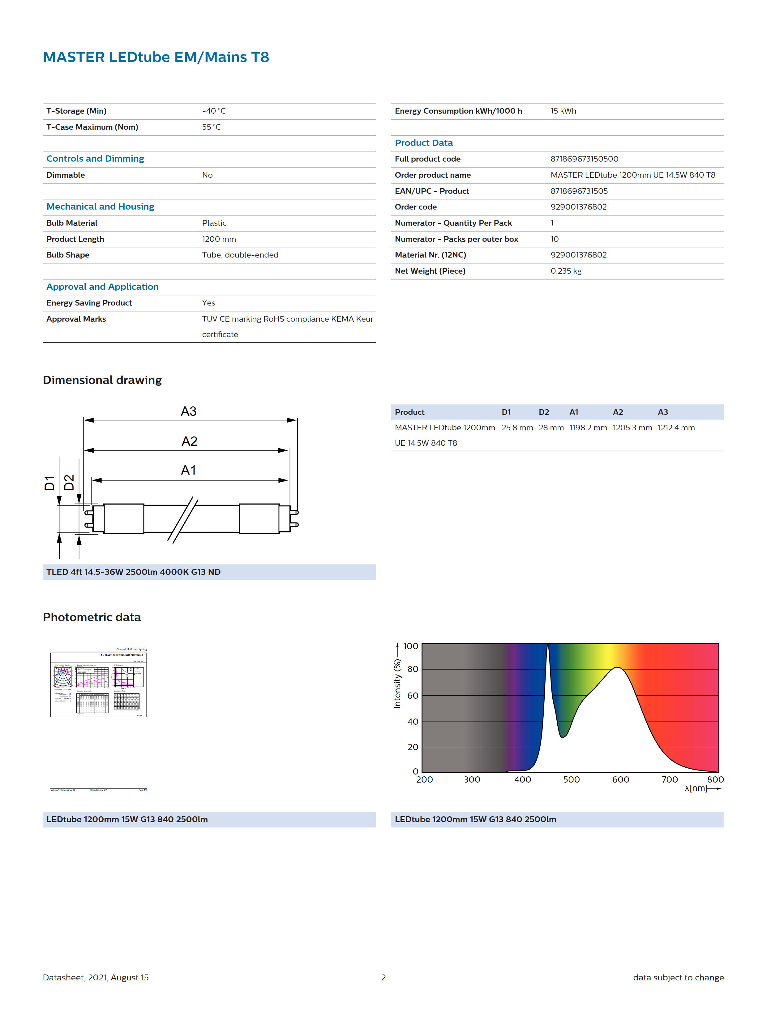 PHILIPS MASTER LEDtube 1200mm UE14.5W 840 T8 929001376802