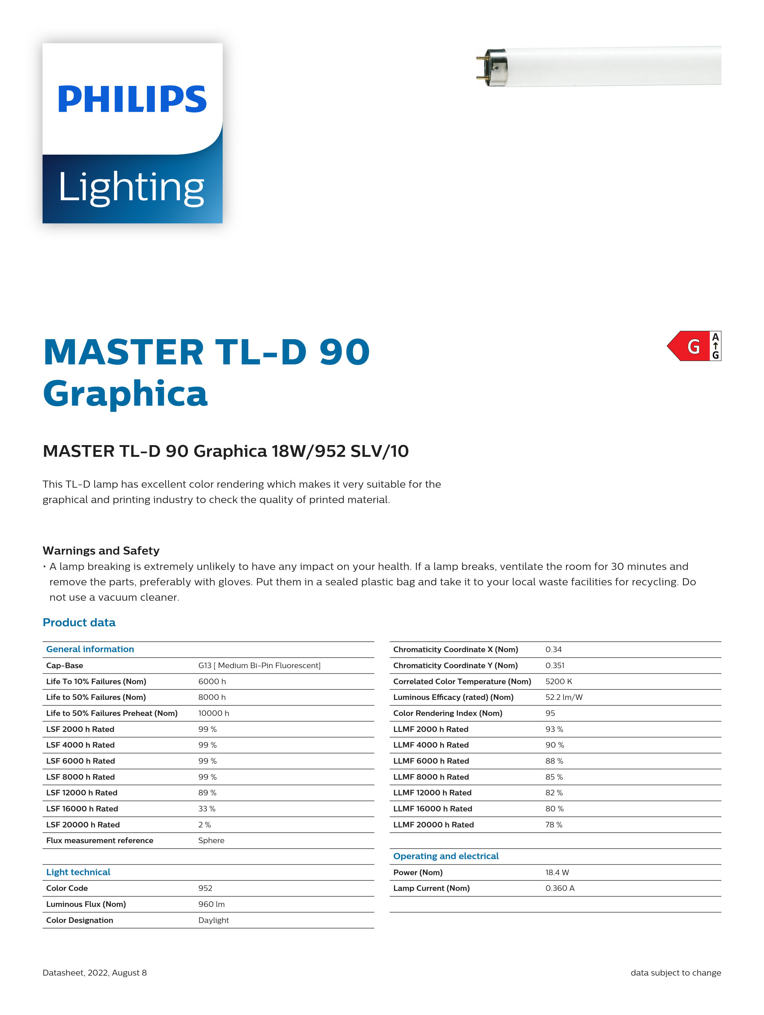 PHILIPS Tube MASTER TL-D 90 Graphica 18W/952 SLV/10 928043795081