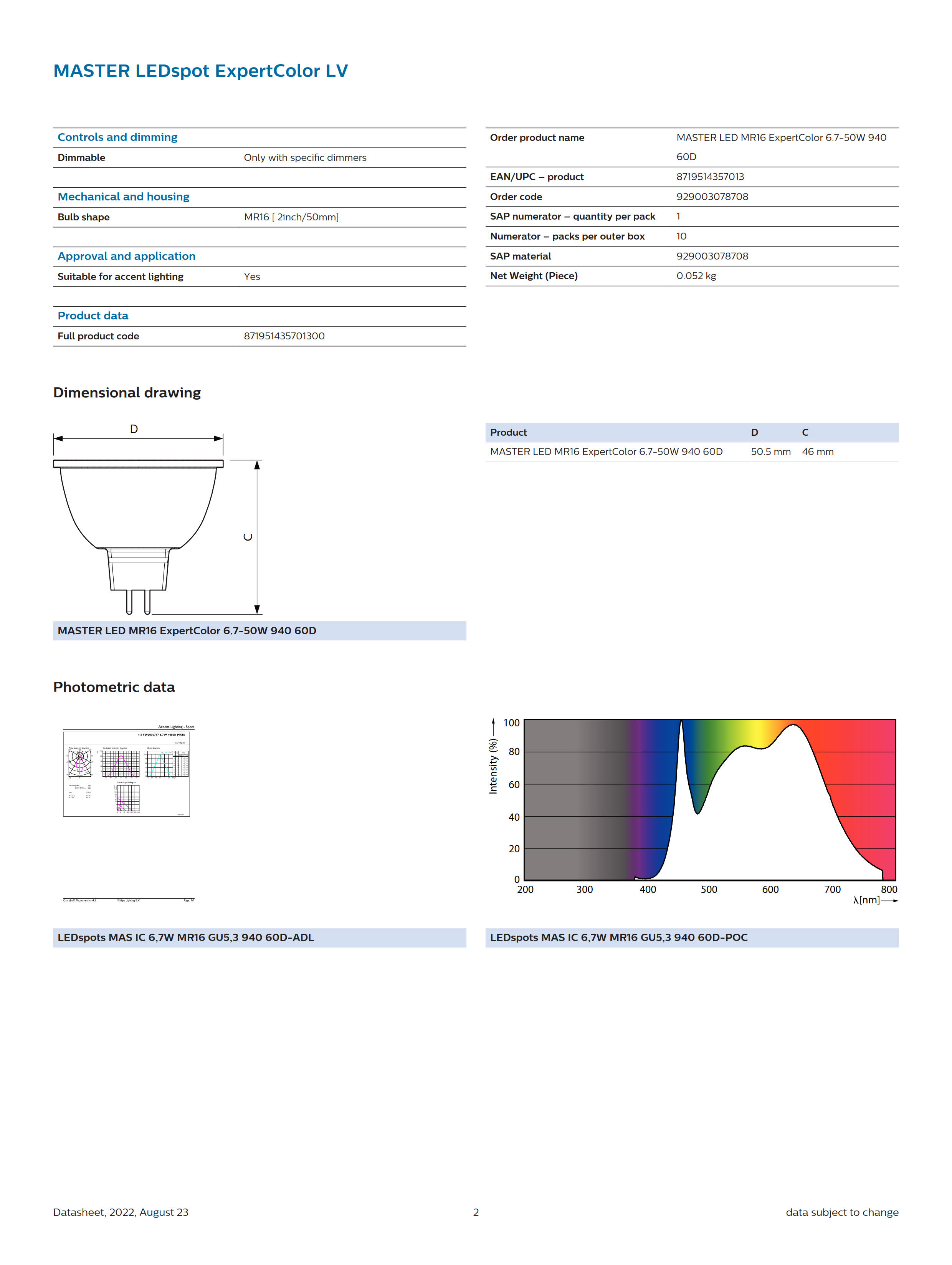 PHILIPS MASTER LED MR16 ExpertColor 6.7-50W 940 60D 929003078708