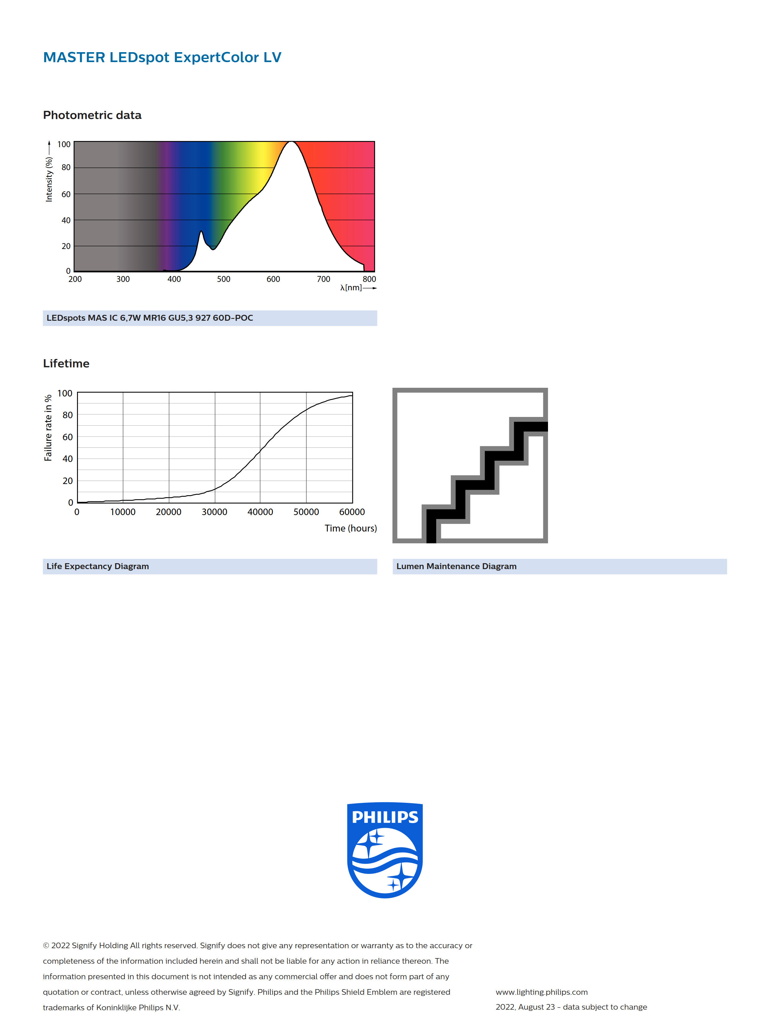 PHILIPS MAS LED MR16ExpertColor 6.7-50W 927 60D 929003078508