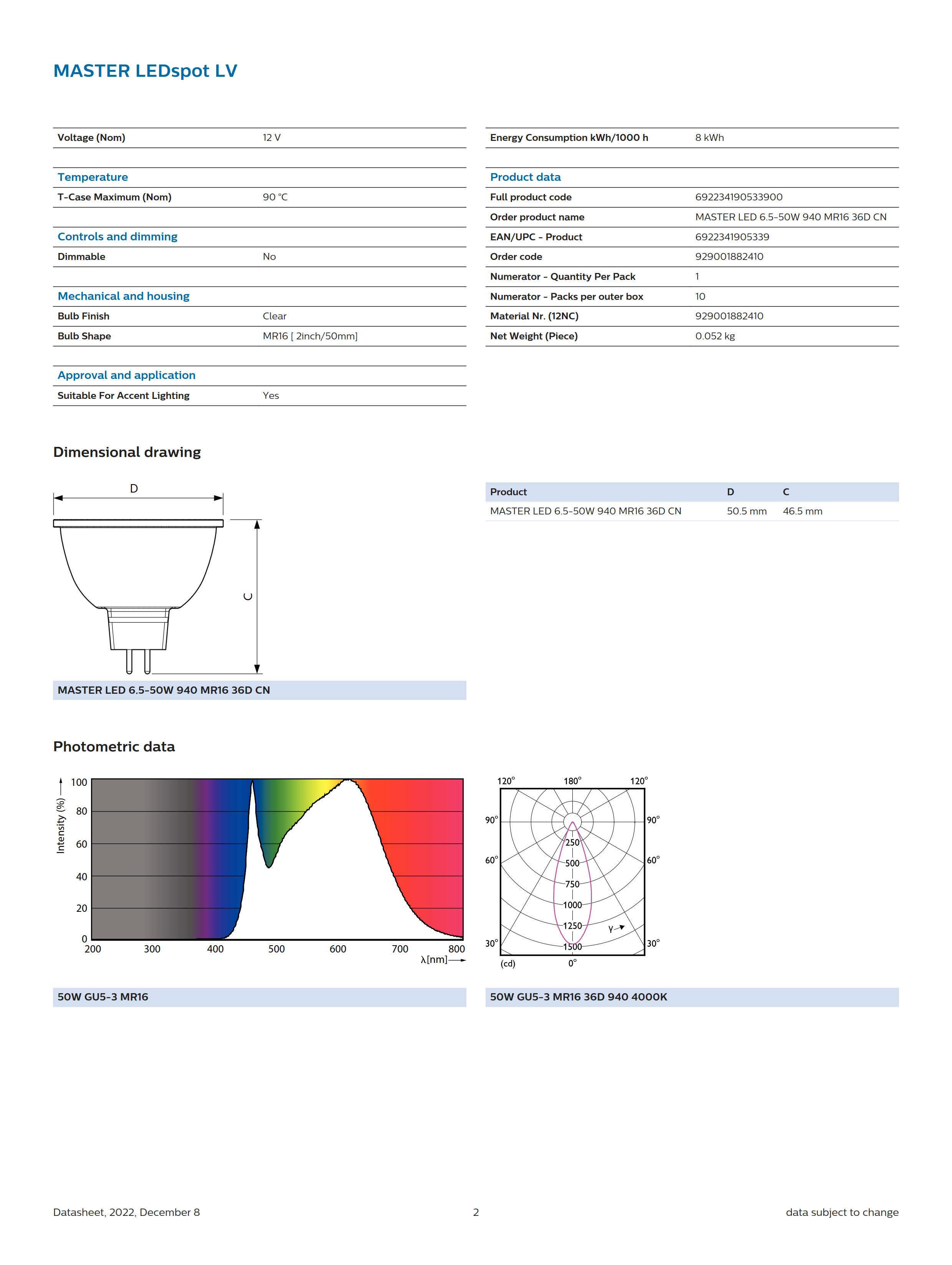 PHILIPS MASTER LED 6.5-50W 940 MR16 36D CN 929001882410