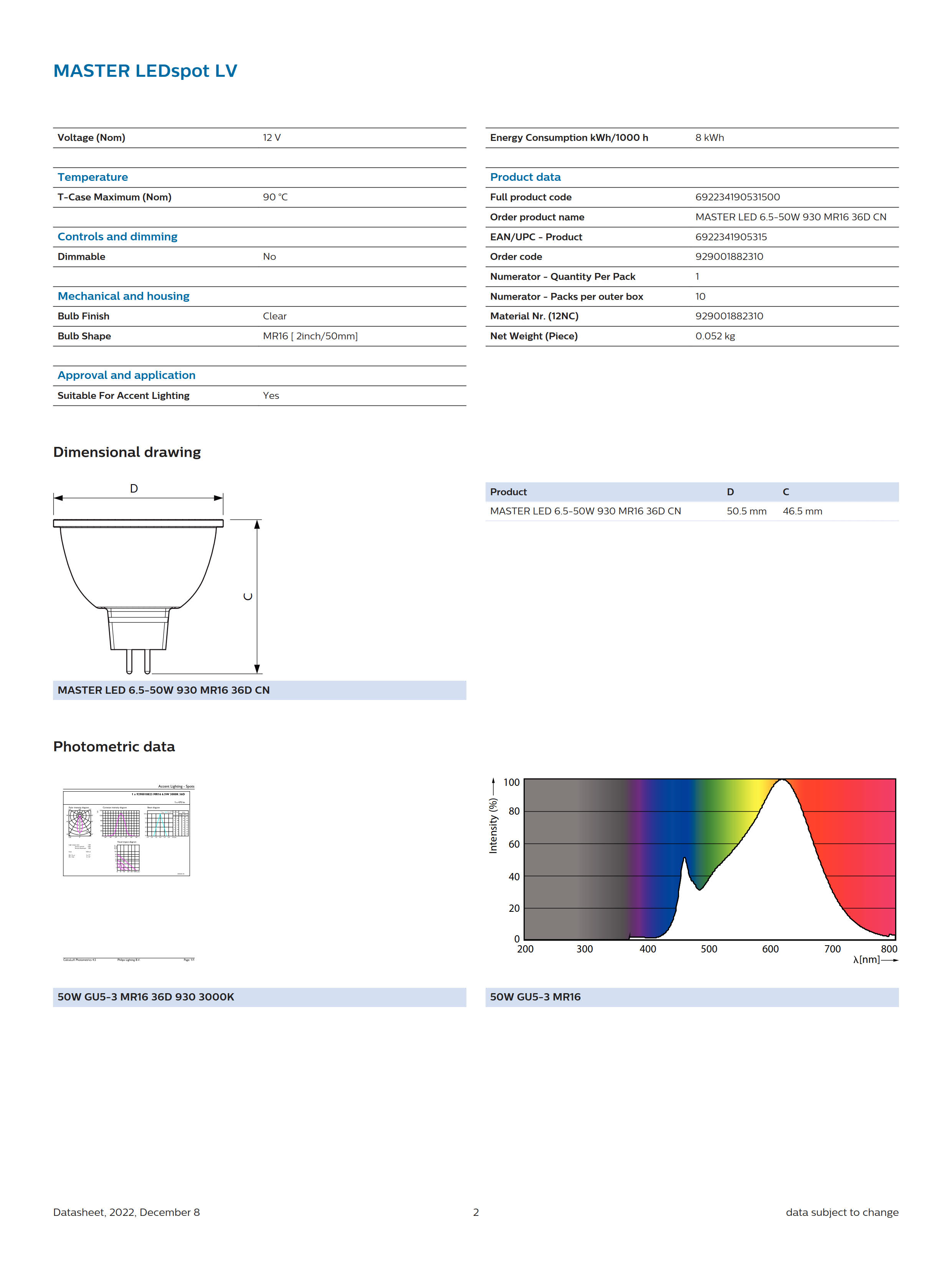 PHILIPS MASTER LED 6.5-50W 930 MR16 36D CN 929001882310