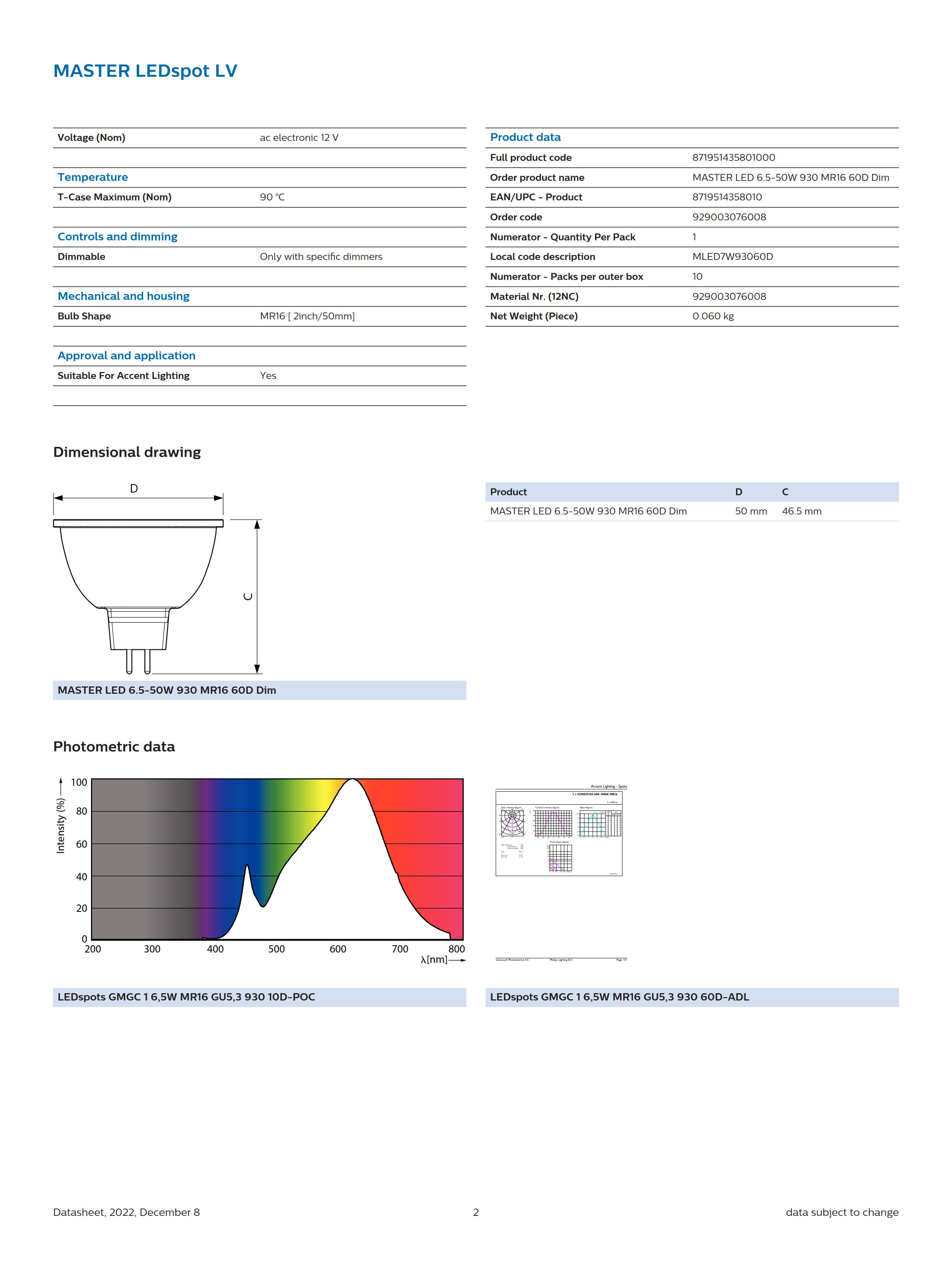 PHILIPS MASTER LED 6.5-50W 930 MR16 60D Dim 929003076008