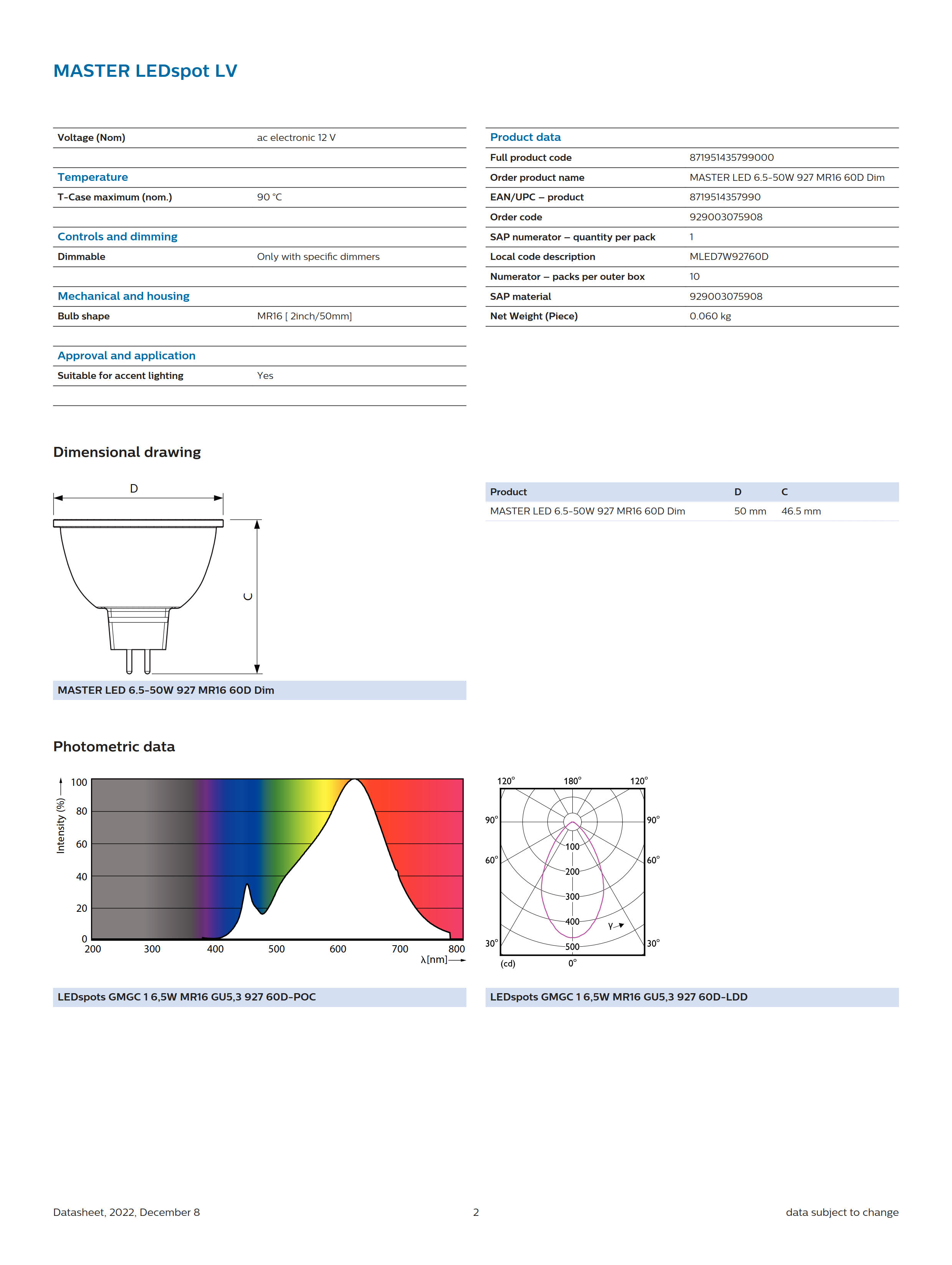 PHILIPS MASTER LED 6.5-50W 927 MR16 60D Dim 929003075908