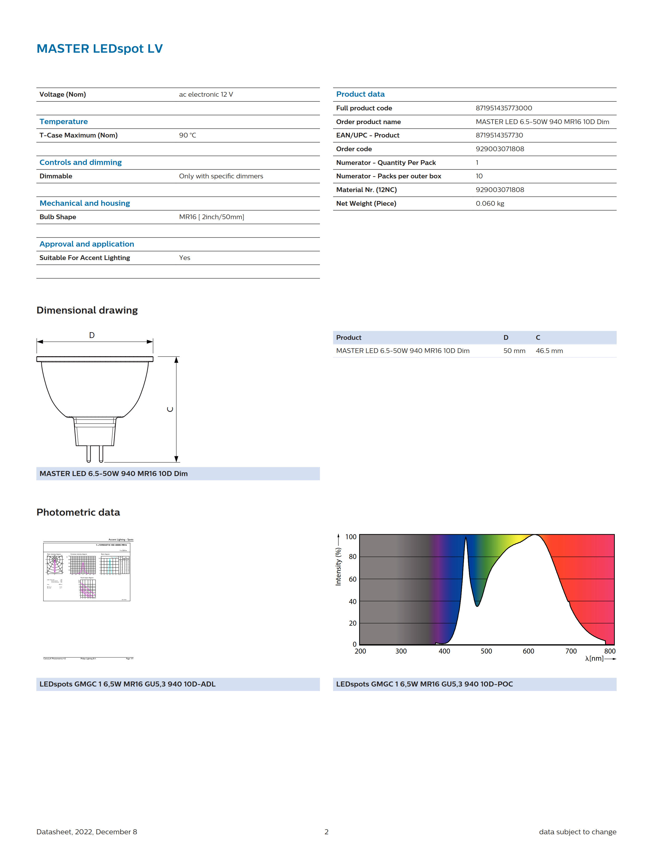 PHILIPS MASTER LED 6.5-50W 940 MR1610D Dim CN 929003071808