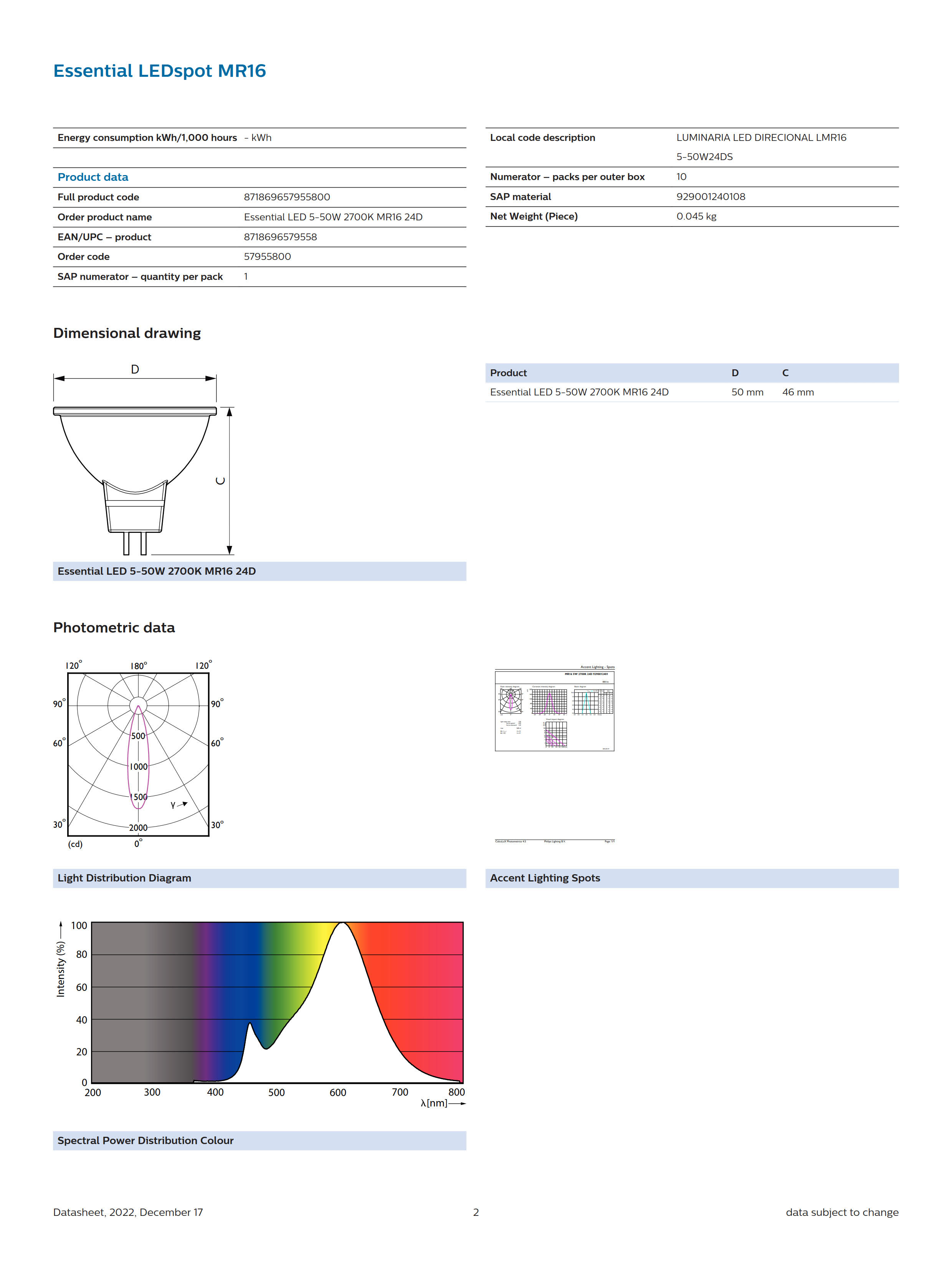 PHILIPS CorePro LED spot LV MR16 5-50W 2700K 24D 929001240108