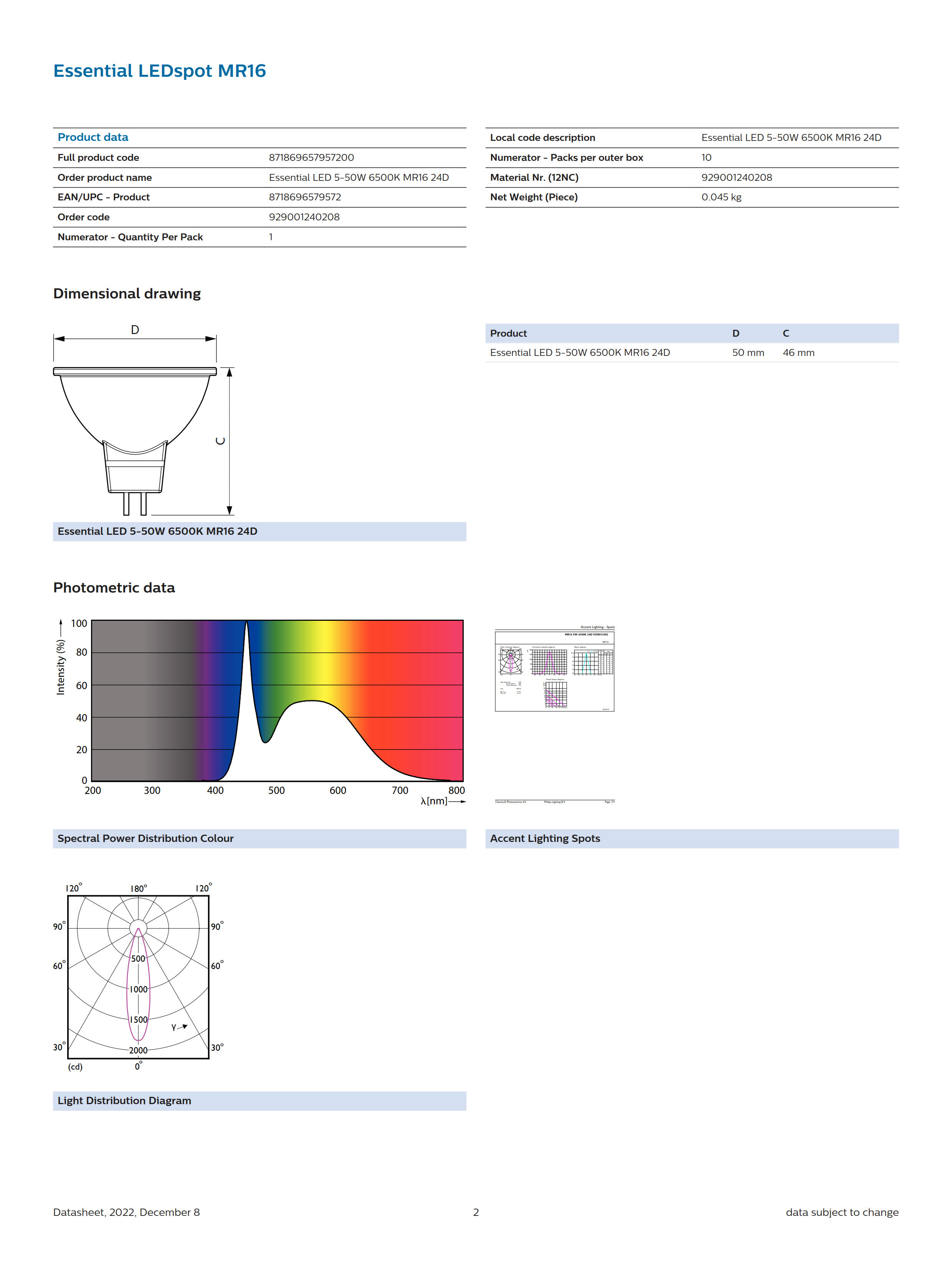 PHILIPS CorePro LED spot LV MR165-50W 6500K 24D 929001240208