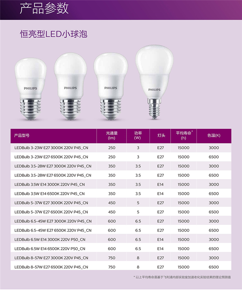 PHILIPS LED bulb E27 eyecare 3W 220V 6500K 929002973709