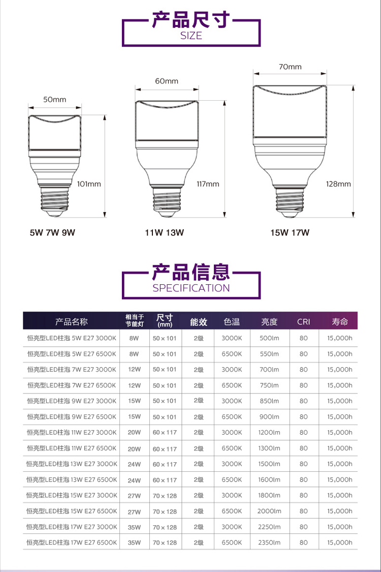 PHILIPS LED bulb E27 eyecare 9W 220V 6500K 929002432909