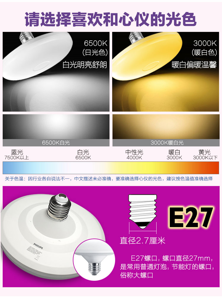 PHILIPS UFO LED Bulb 15W E27 6500K 230V 1CT/6CN 929001971509