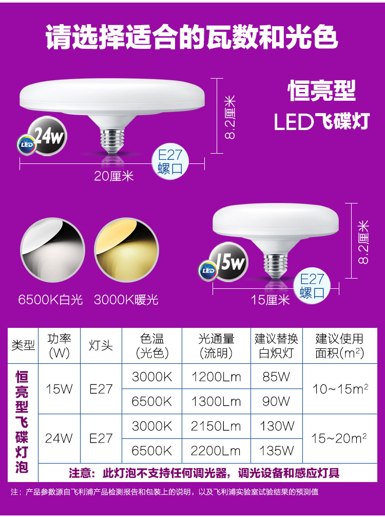 PHILIPS UFO LED Bulb 15W E27 6500K 230V 1CT/6CN 929001971509