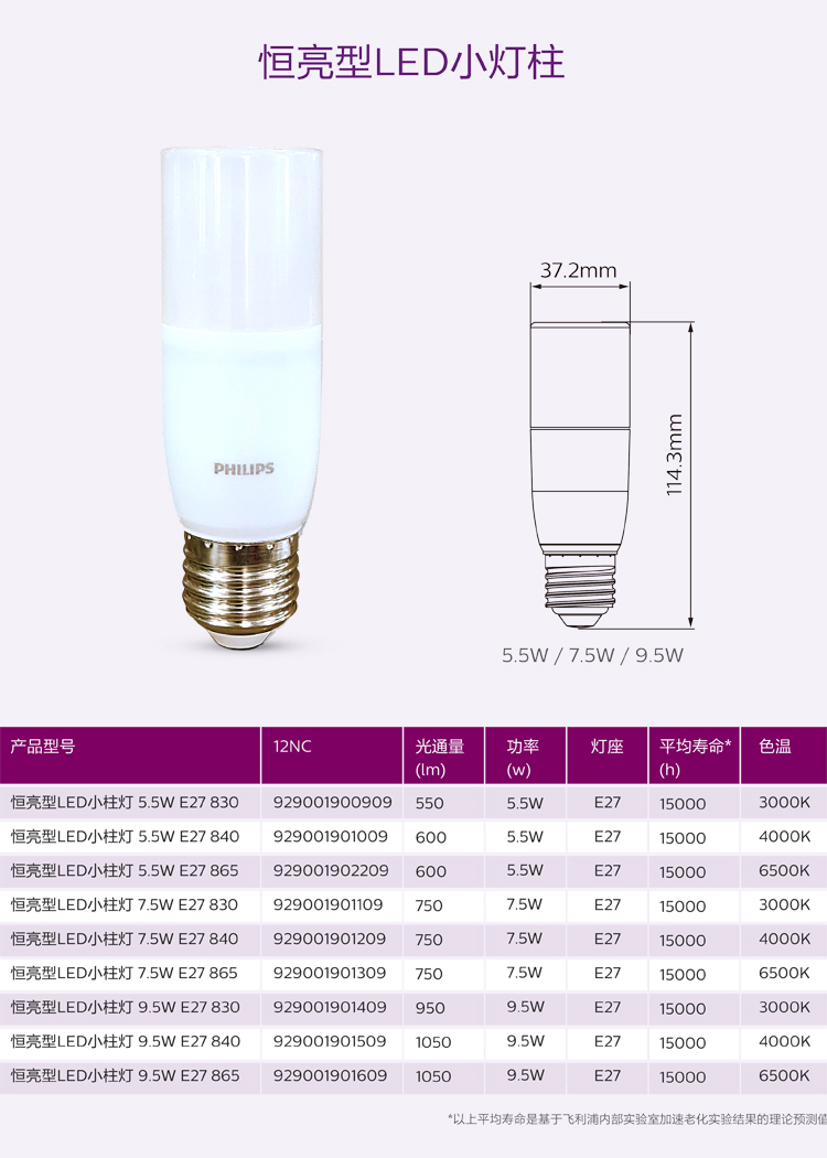 PHILIPS LED bulb Stick 7.5W E27 4000K 1CT/12 CN 929001901209