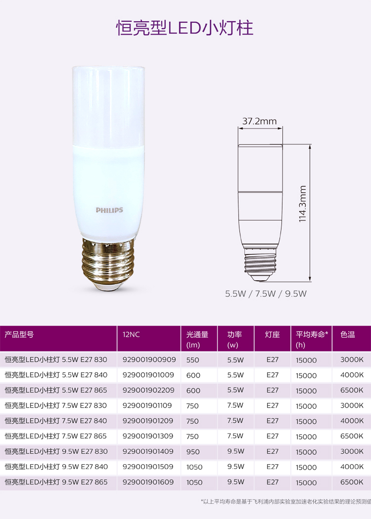 PHILIPS LED bulb Stick 7.5W E27 6500K 1CT/12 CN 929001901309