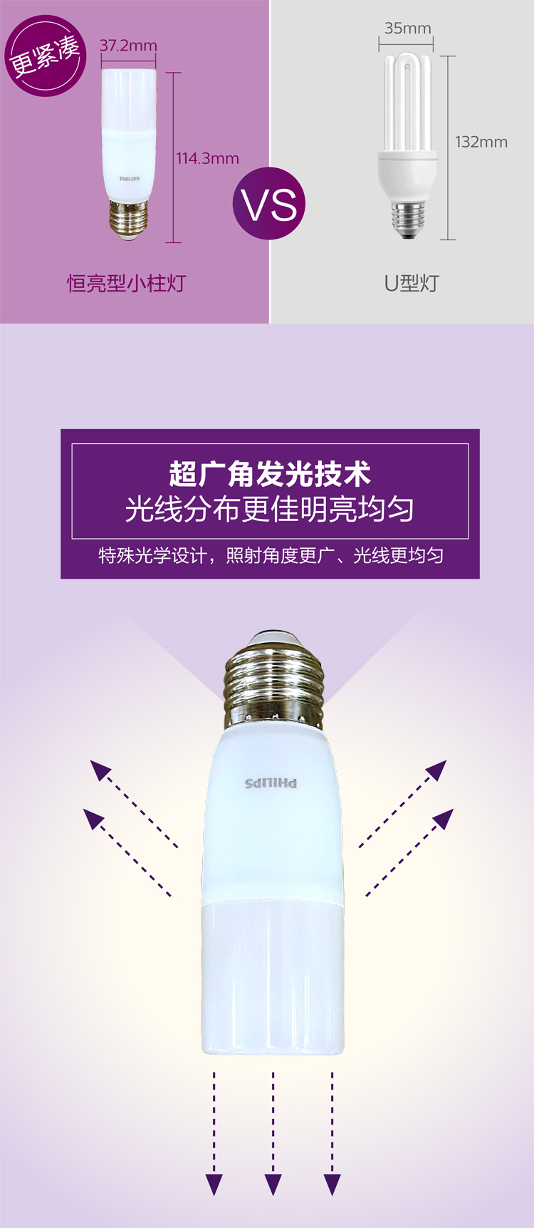 PHILIPS LED bulb Stick 9.5W E27 3000K 1CT/12 CN 929001901409