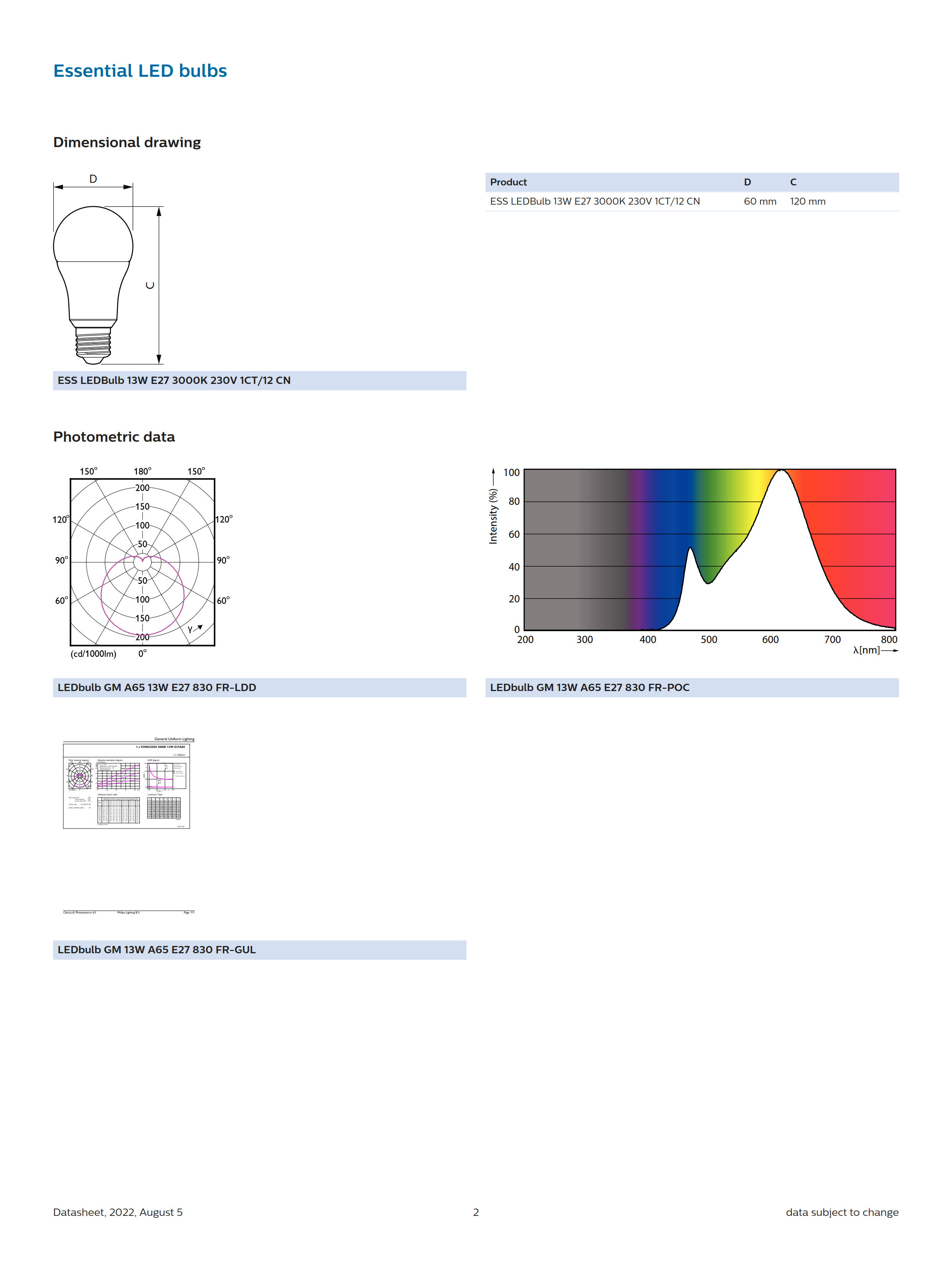 PHILIPS Essential LED bulbs 13W E27 3000K 230V 1CT/12 CN 929002305009