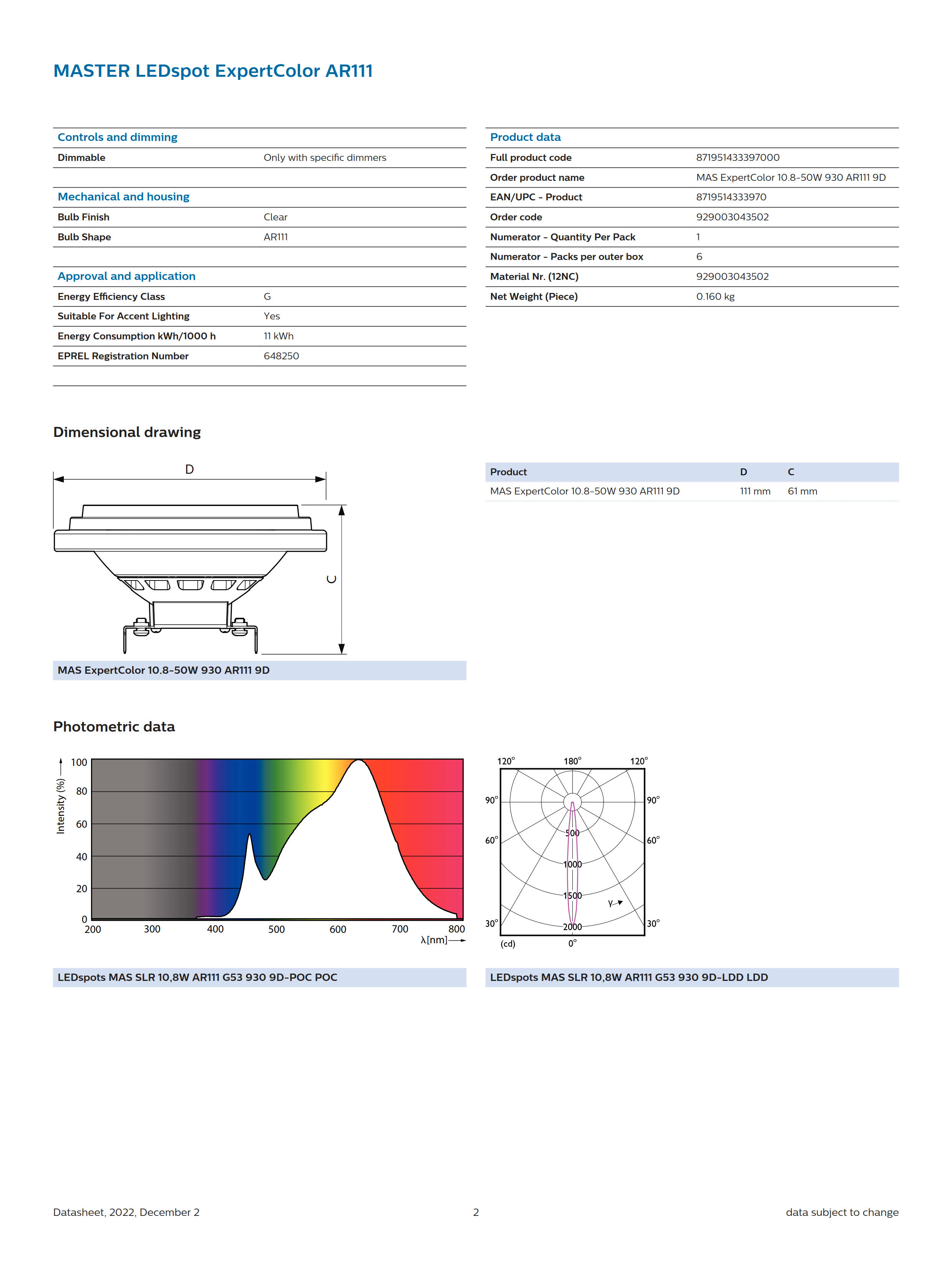 PHILIPS MAS LEDspotLV D 11-50W 927 AR111 8D 929001243902