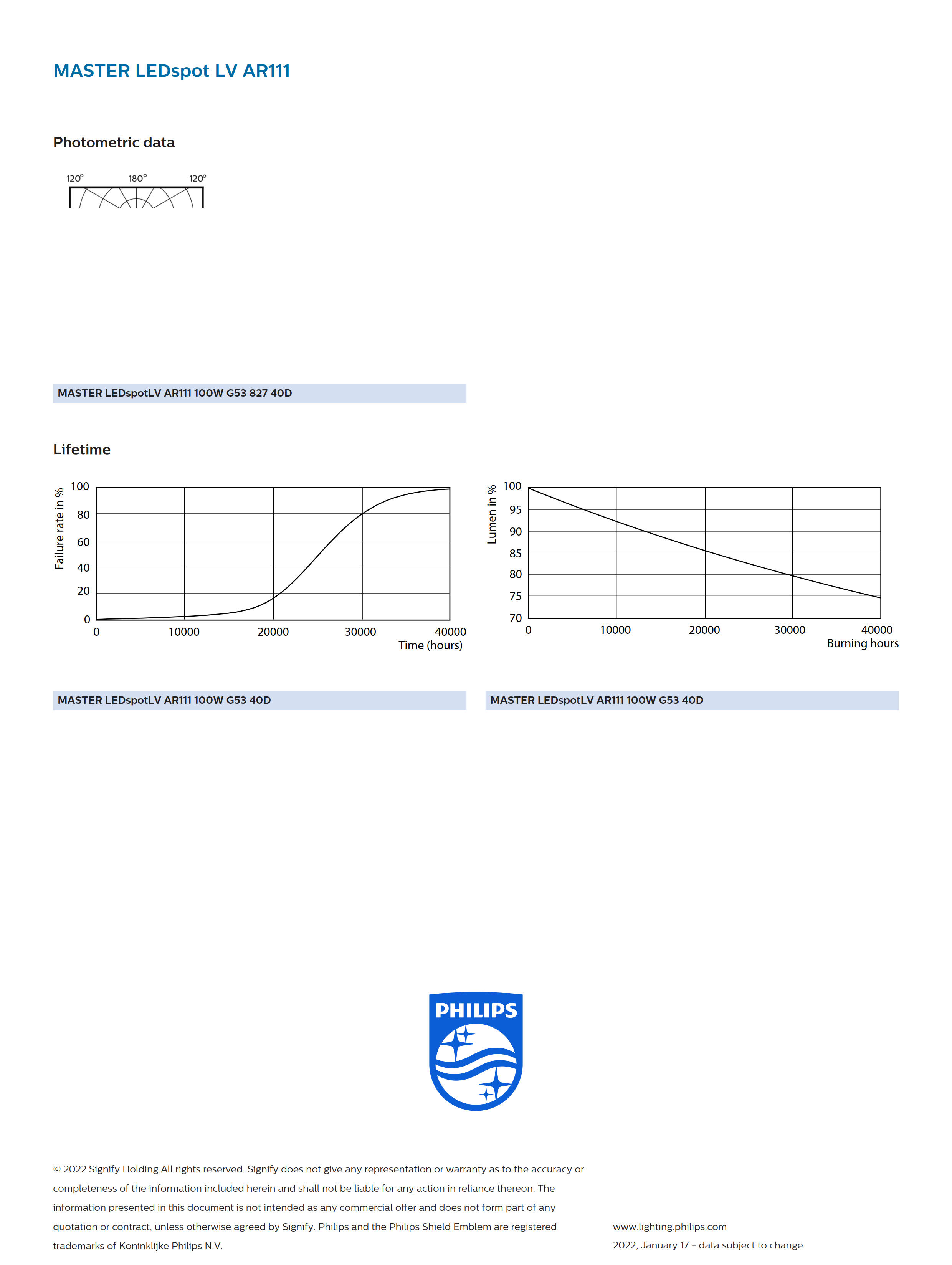 PHILIPS MAS LEDSpotLV D 20-100W 827 AR111 40D 929001171108