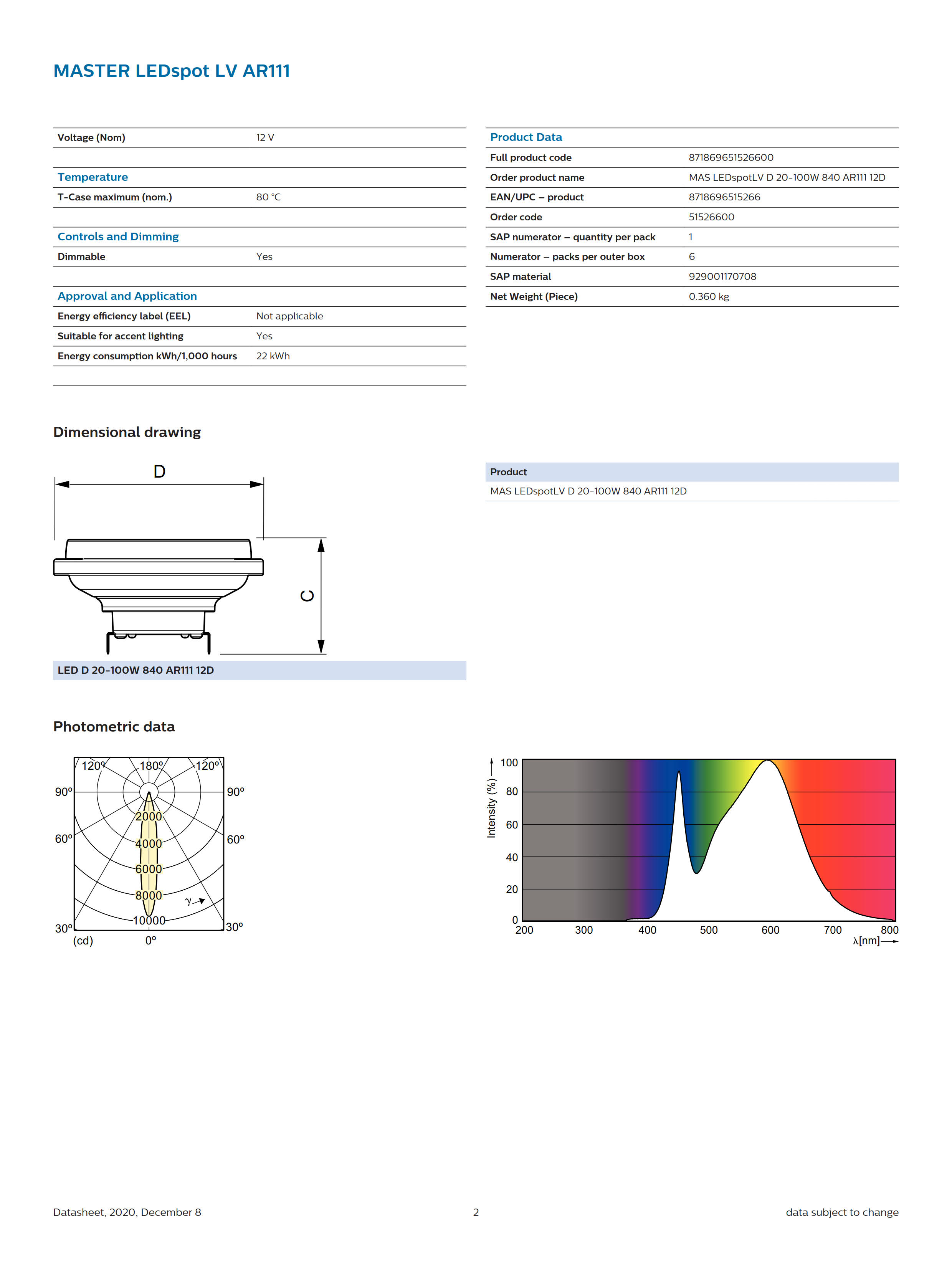 PHILIPS MAS LEDspotLV D 20-100W 840 AR111 12D 929001170708