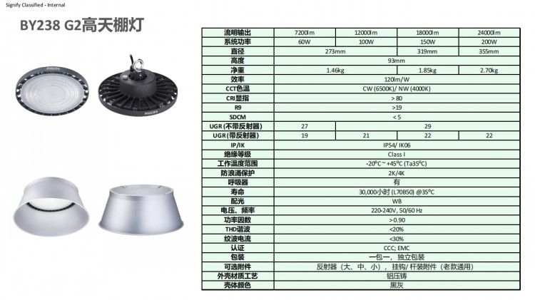 Philips Led Highbay By P Led Nw Psu Gc G