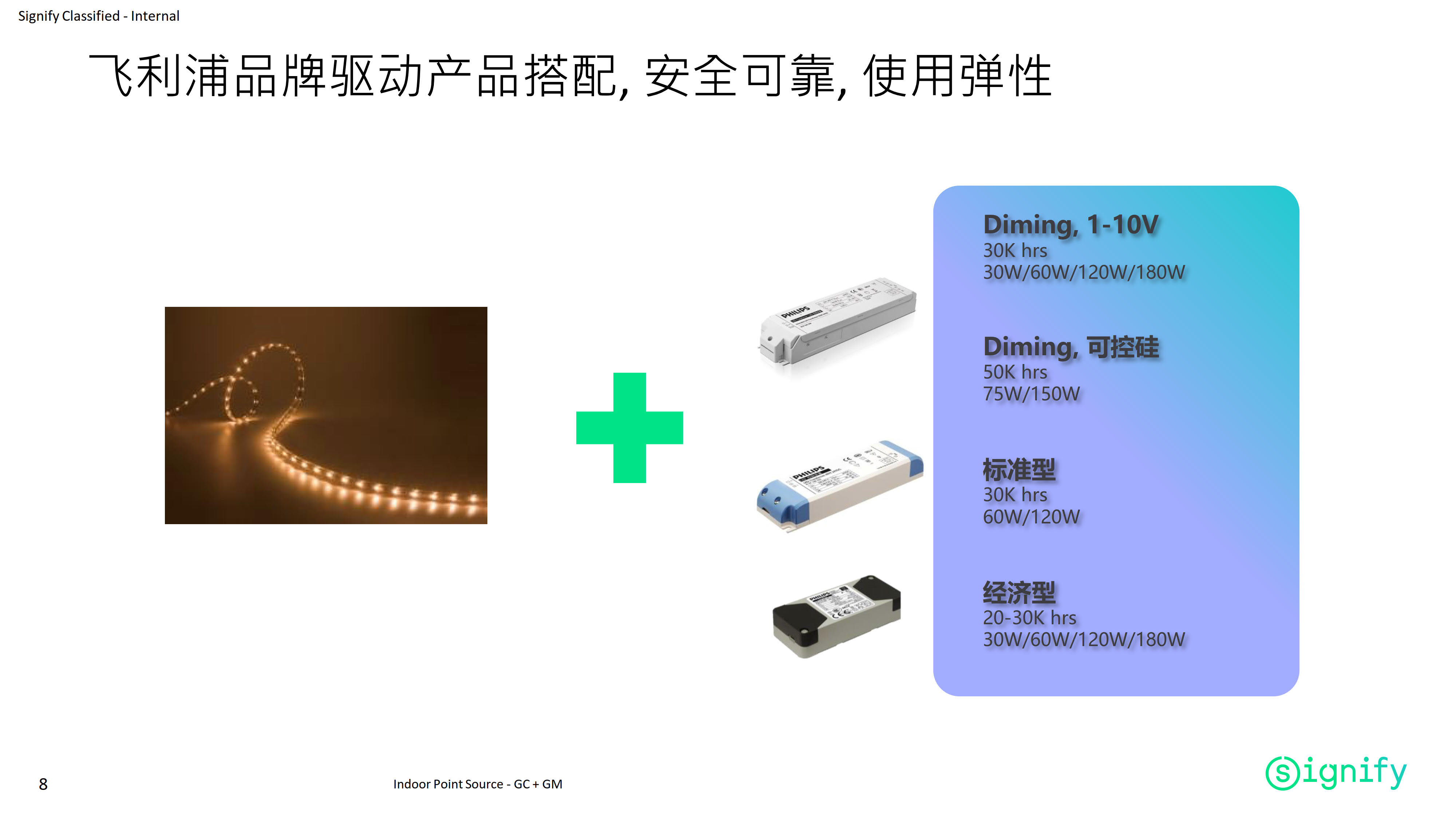 PHILIPS LED Strip light LS155 G4 2.8W 840 300lm 5M 24V 929002650001