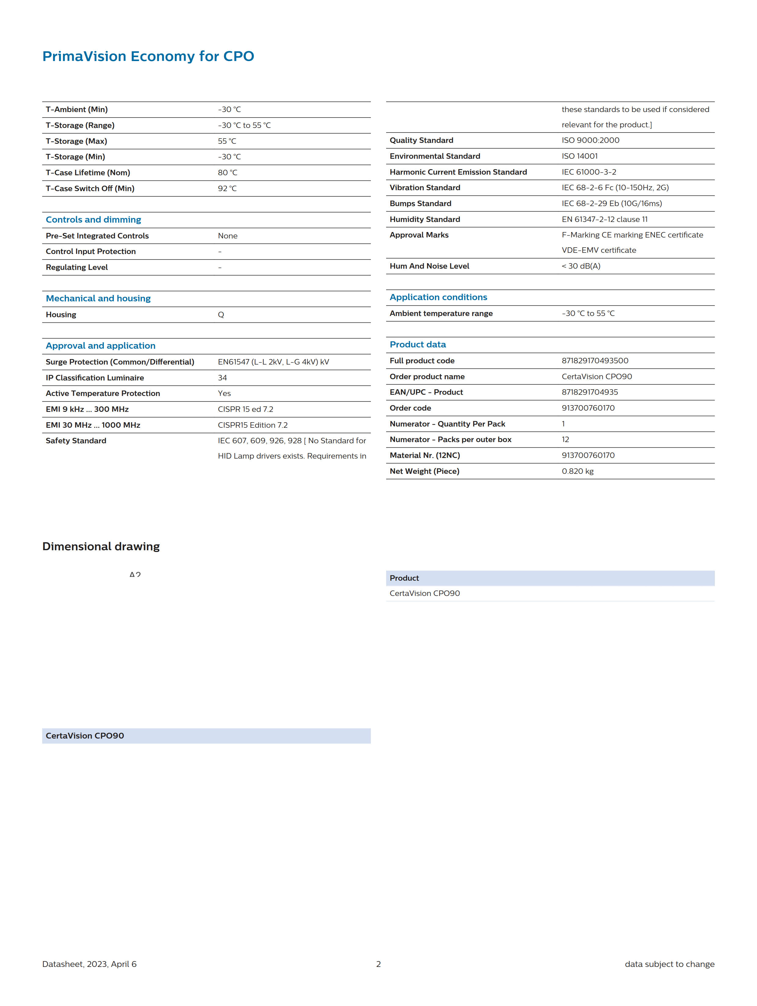 PHILIPS HID-CV 90 CPO Q 208-277V 913700760170