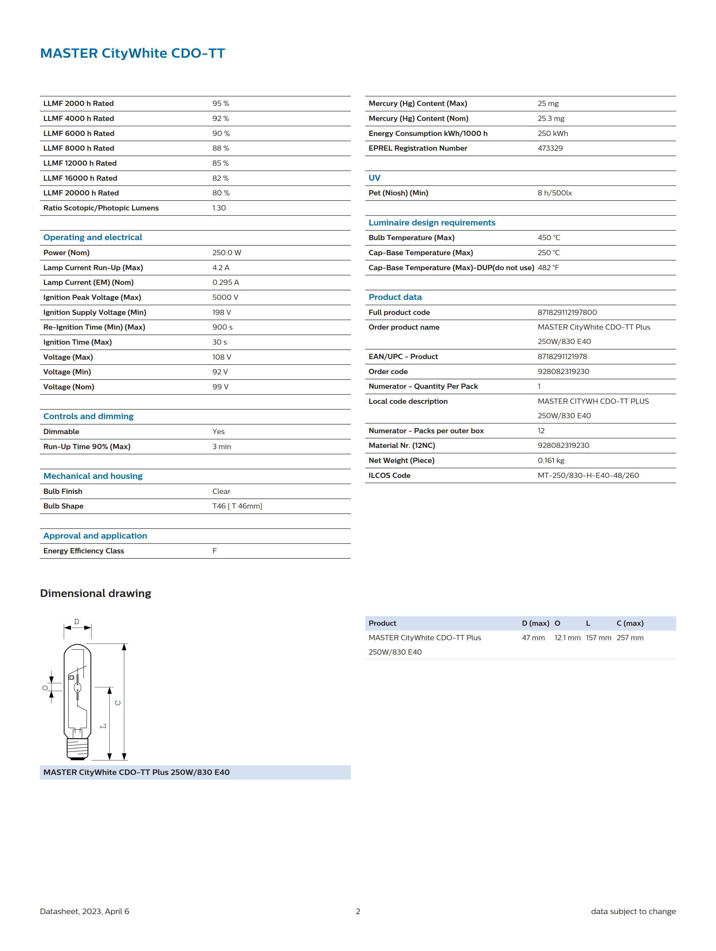 PHILIPS MASTER CityWh CDO-TT Plus 250W/830 E40 928082319230