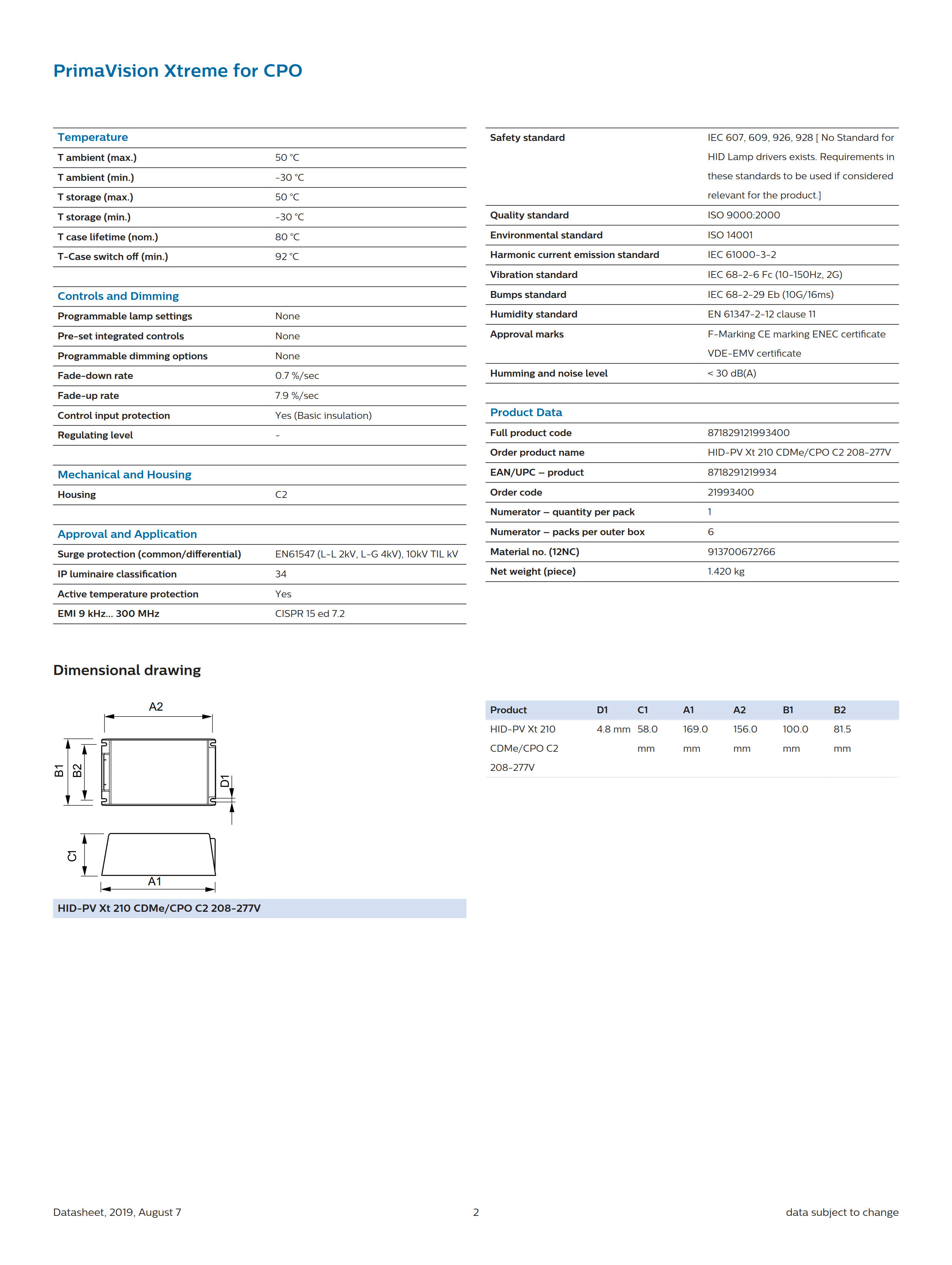 PHILIPS HID-PV Xt 210 CDMe/CPO C2 208-277V 913700672766