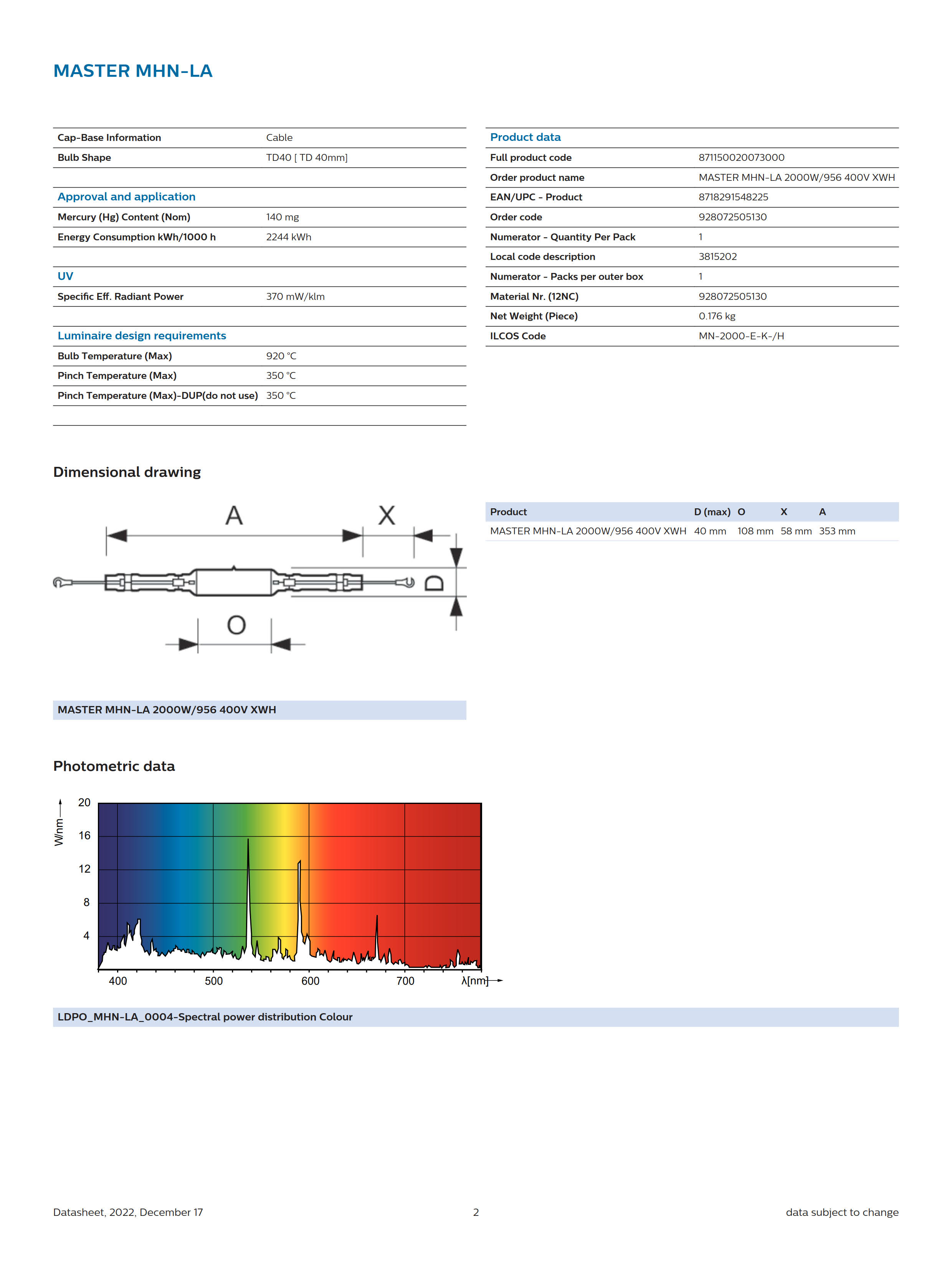 PHILIPS MASTER MHN-LA 2000W/956 400V XWH 928072505130