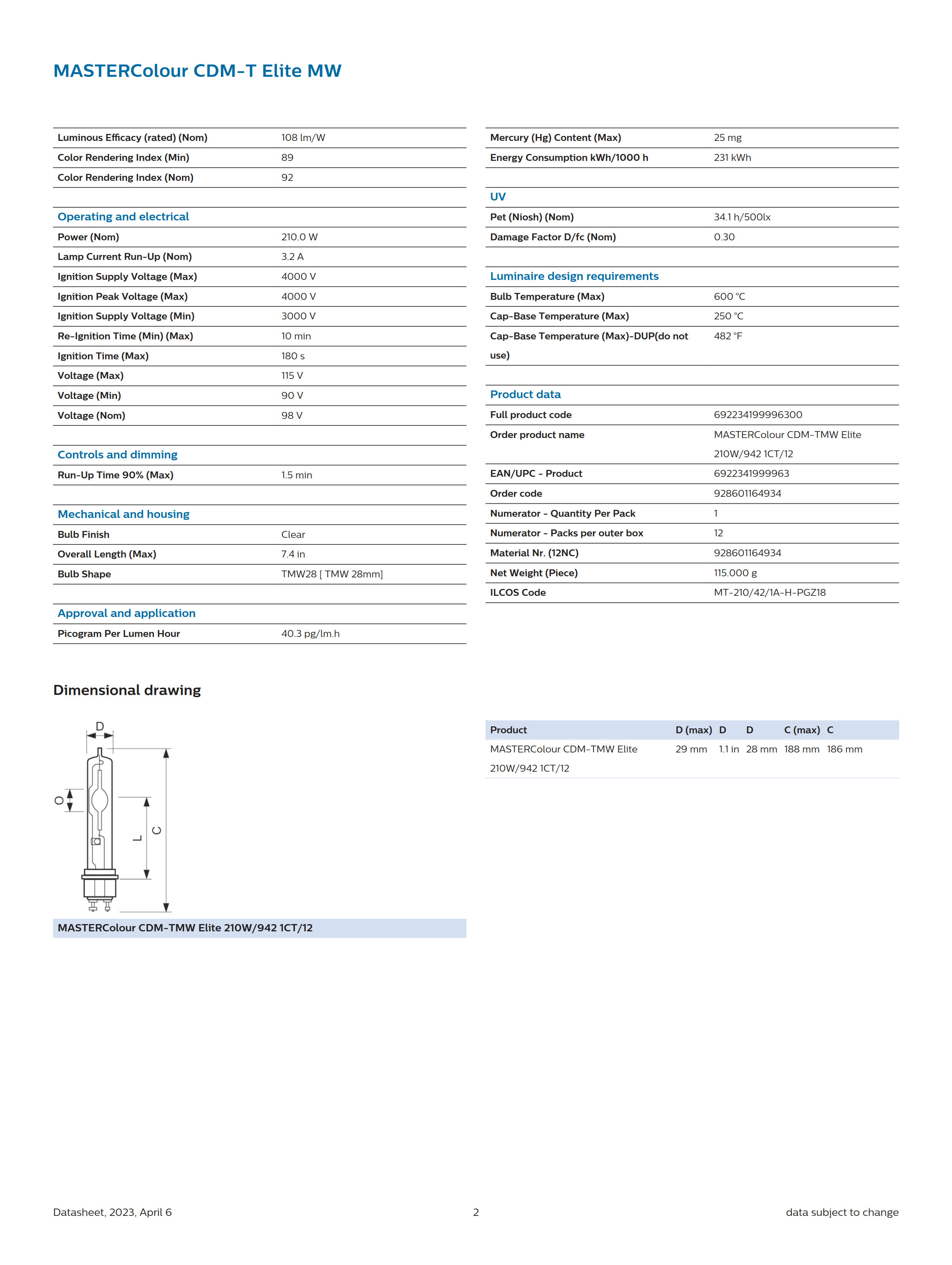 PHILIPS MASTERColour CDM-TMW Elite 210W/942 1CT/12 928601164934