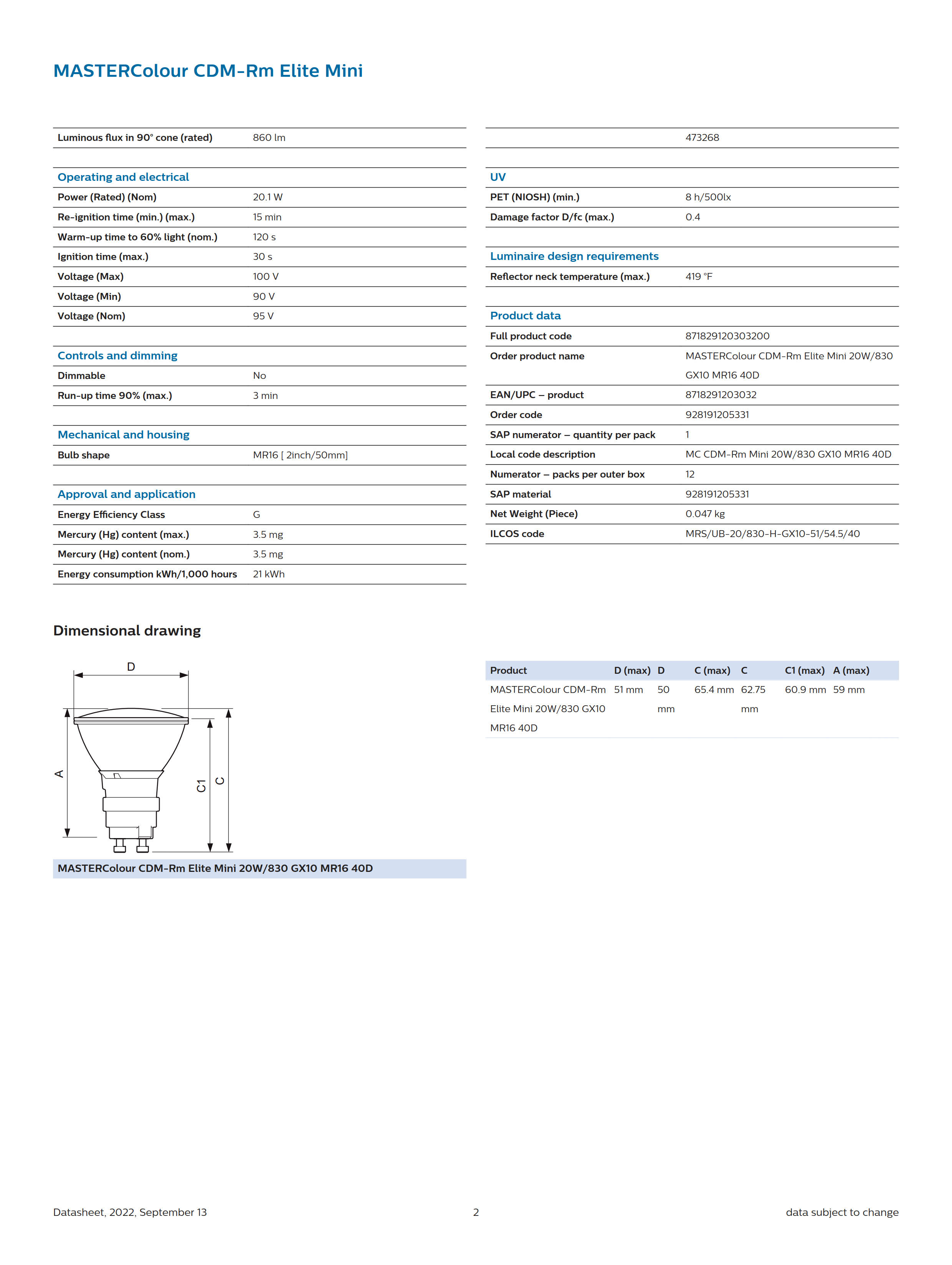 PHILIPS CDM-Rm Elite Mini 20W/830 GX10 MR16 40D 928191205331