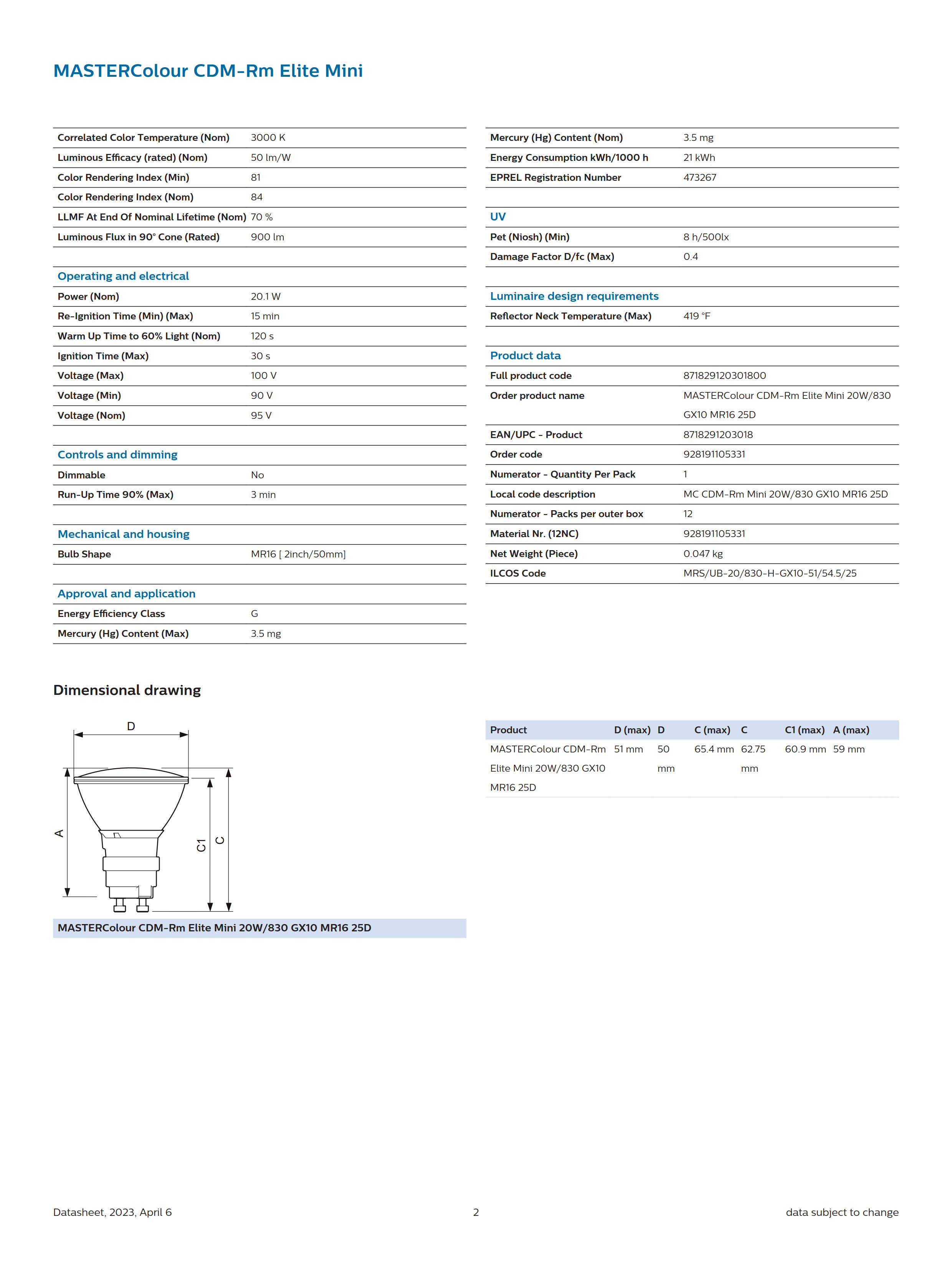 PHILIPS CDM-Rm Elite Mini 20W/830 GX10 MR16 25D 928191105331