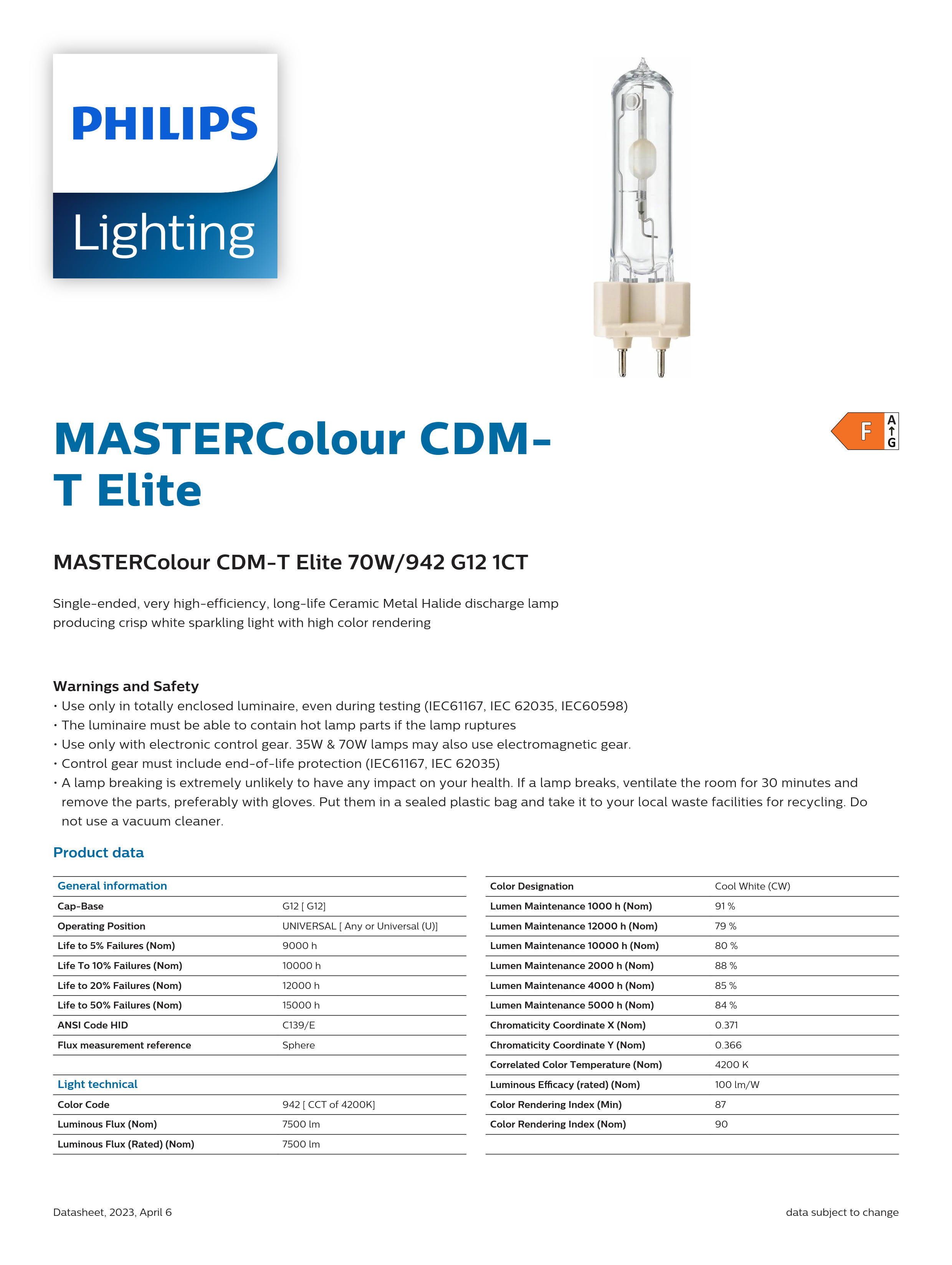 PHILIPS MASTERColour CDM-T Elite 70W/942 G12 928193705131