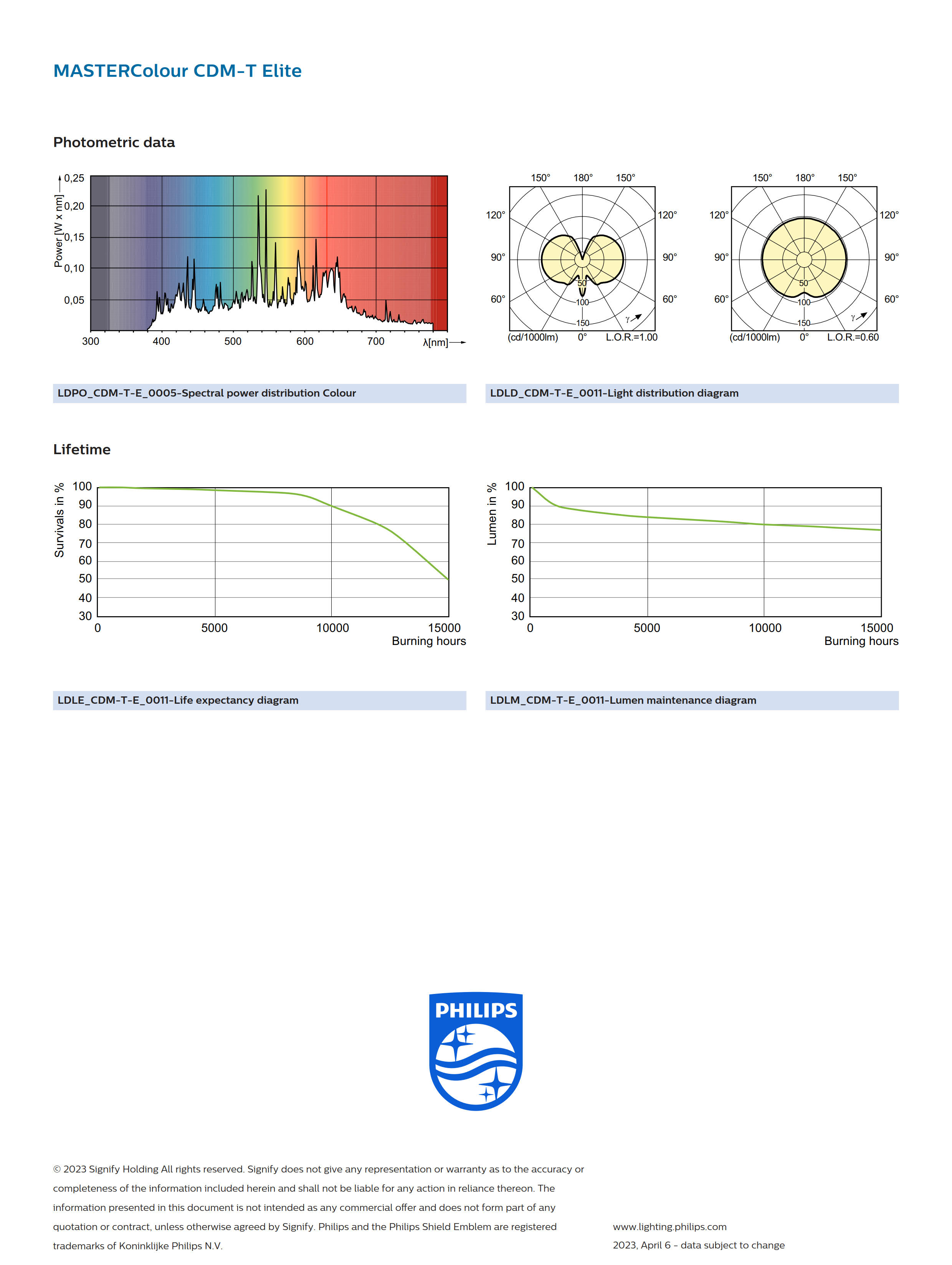 PHILIPS MASTERColour CDM-T Elite 70W/942 G12 928193705131