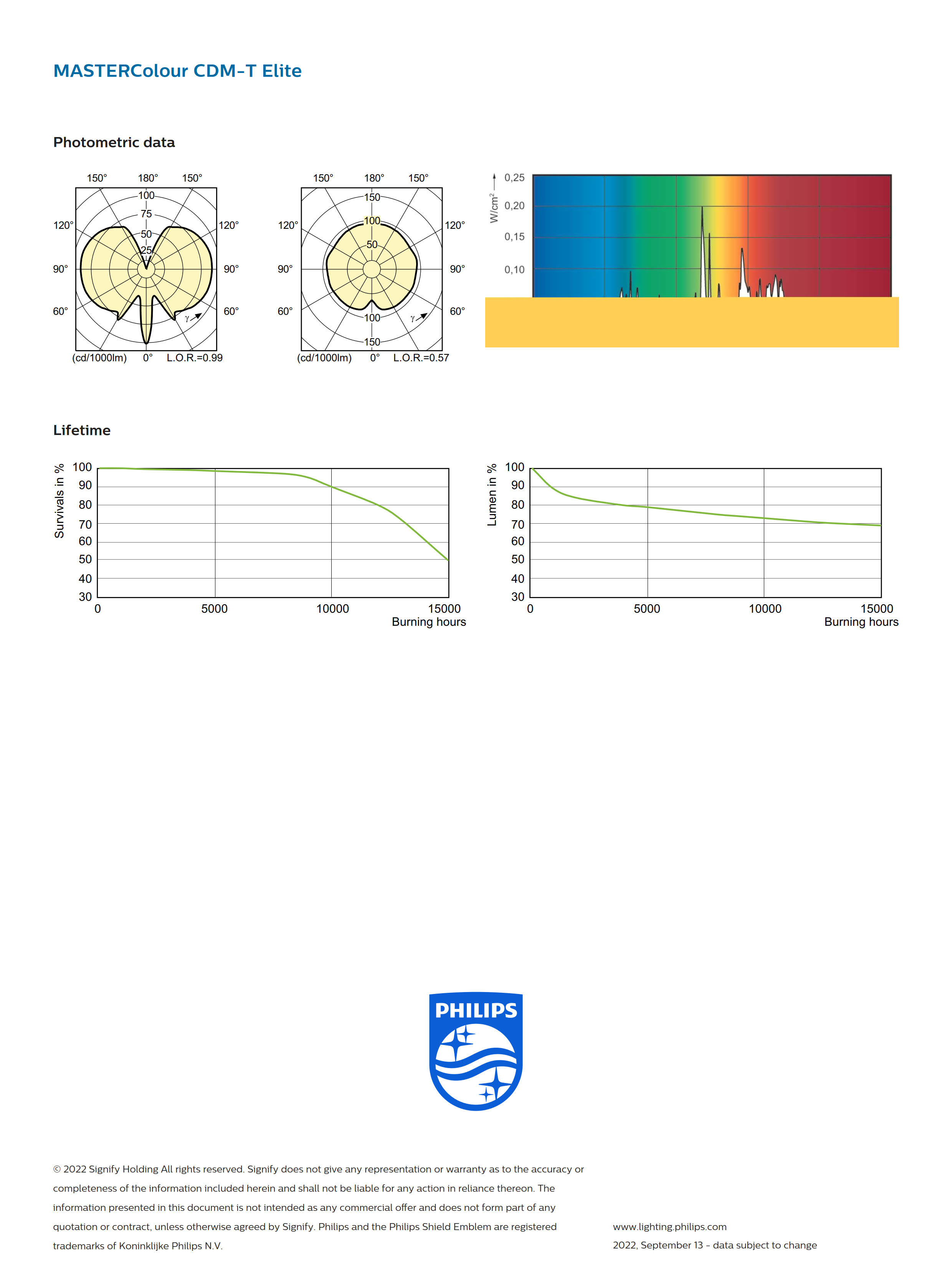 PHILIPS MASTERColour CDM-T Elite 35W/942 G12 928193605131