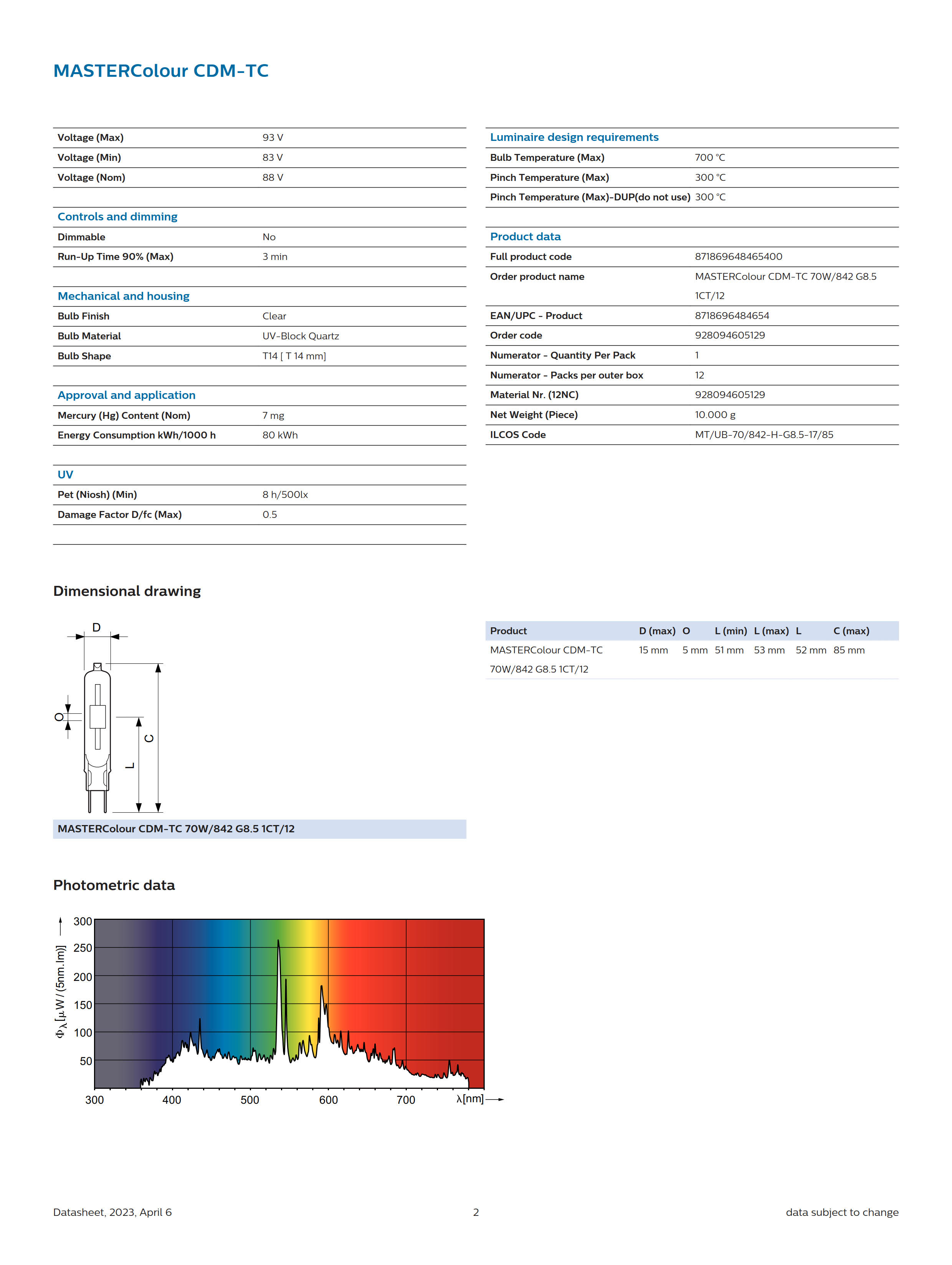 PHILIPS MASTERColour CDM-TC 70W/842 G8.5 1CT/12 928094605129