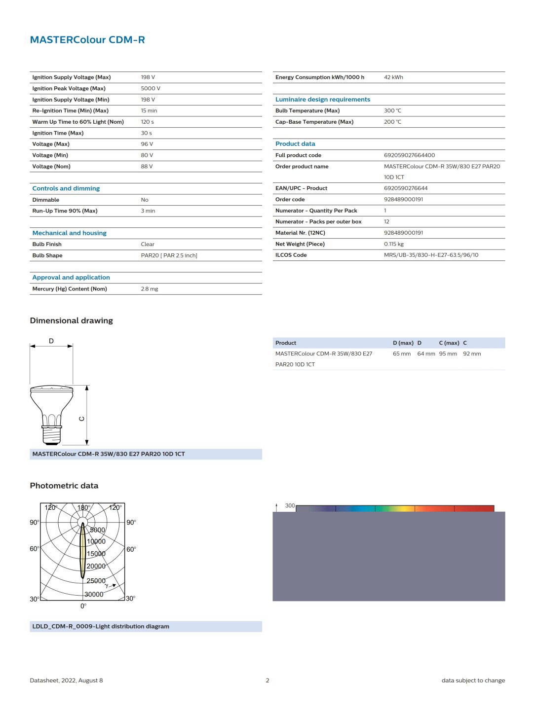 PHILIPS MASTERColour CDM-R 35W/830 E27 PAR20 10D 928489000191