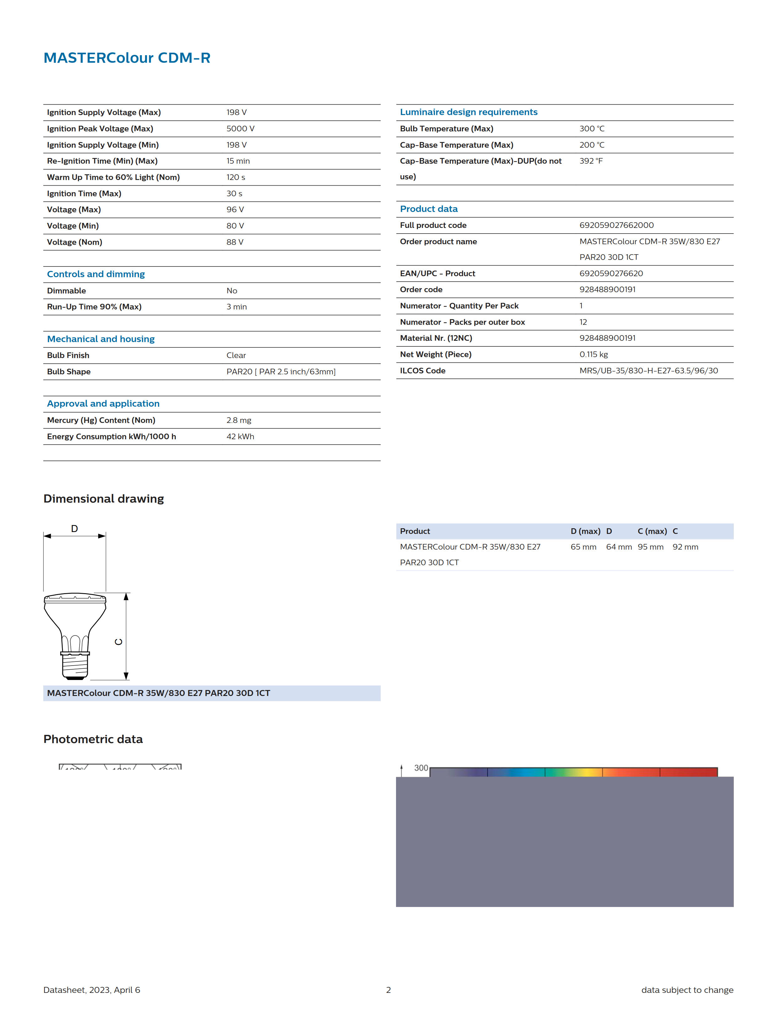 PHILIPS MASTERColour CDM-R 35W/830 E27 PAR20 30D 928488900191