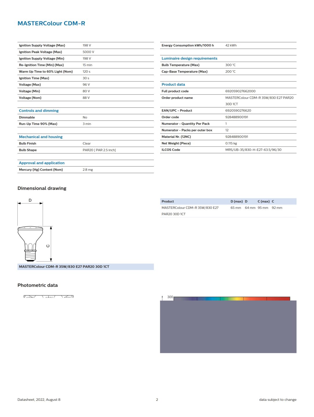 PHILIPS MASTERColour CDM-R 35W/830 E27 PAR30L 30D 928488800191