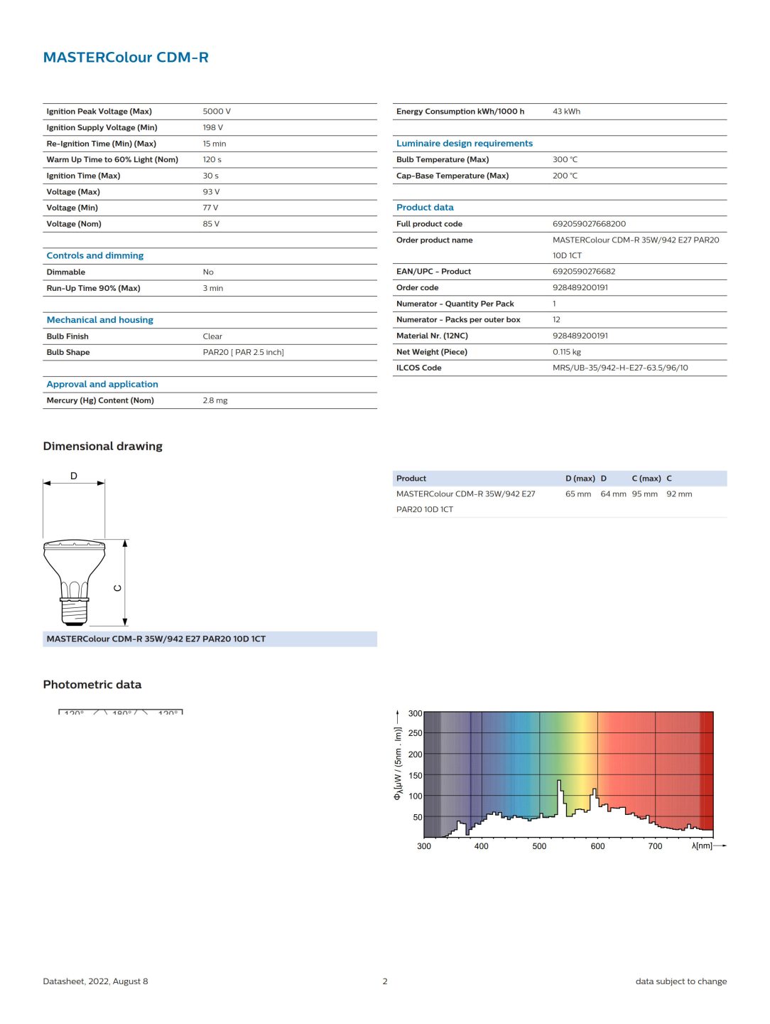 PHILIPS MASTERColour CDM-R 35W/942 E27 PAR20 10D 928489200191