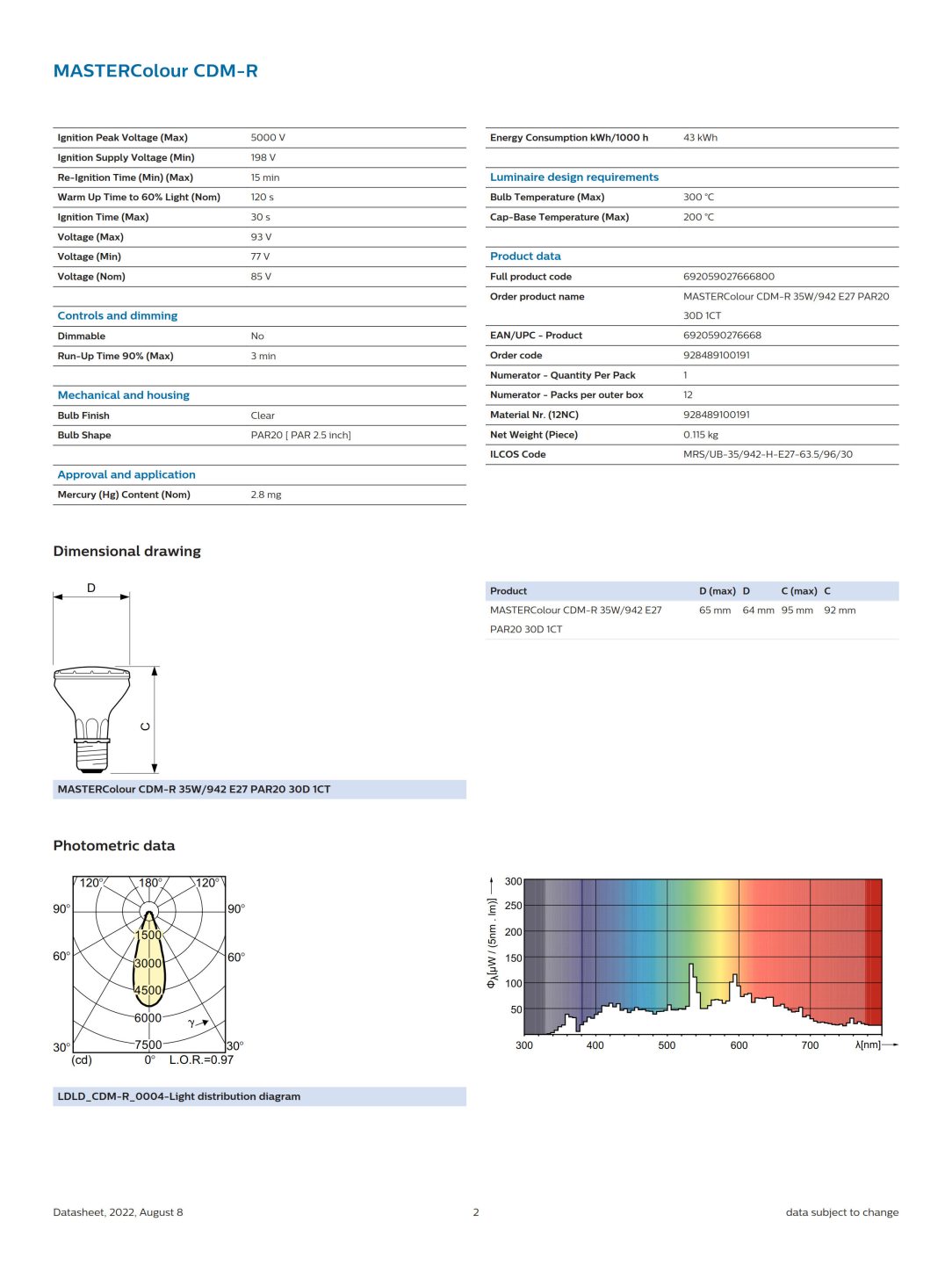 PHILIPS MASTERColour CDM-R 35W/942 E27 PAR20 30D 928489100191